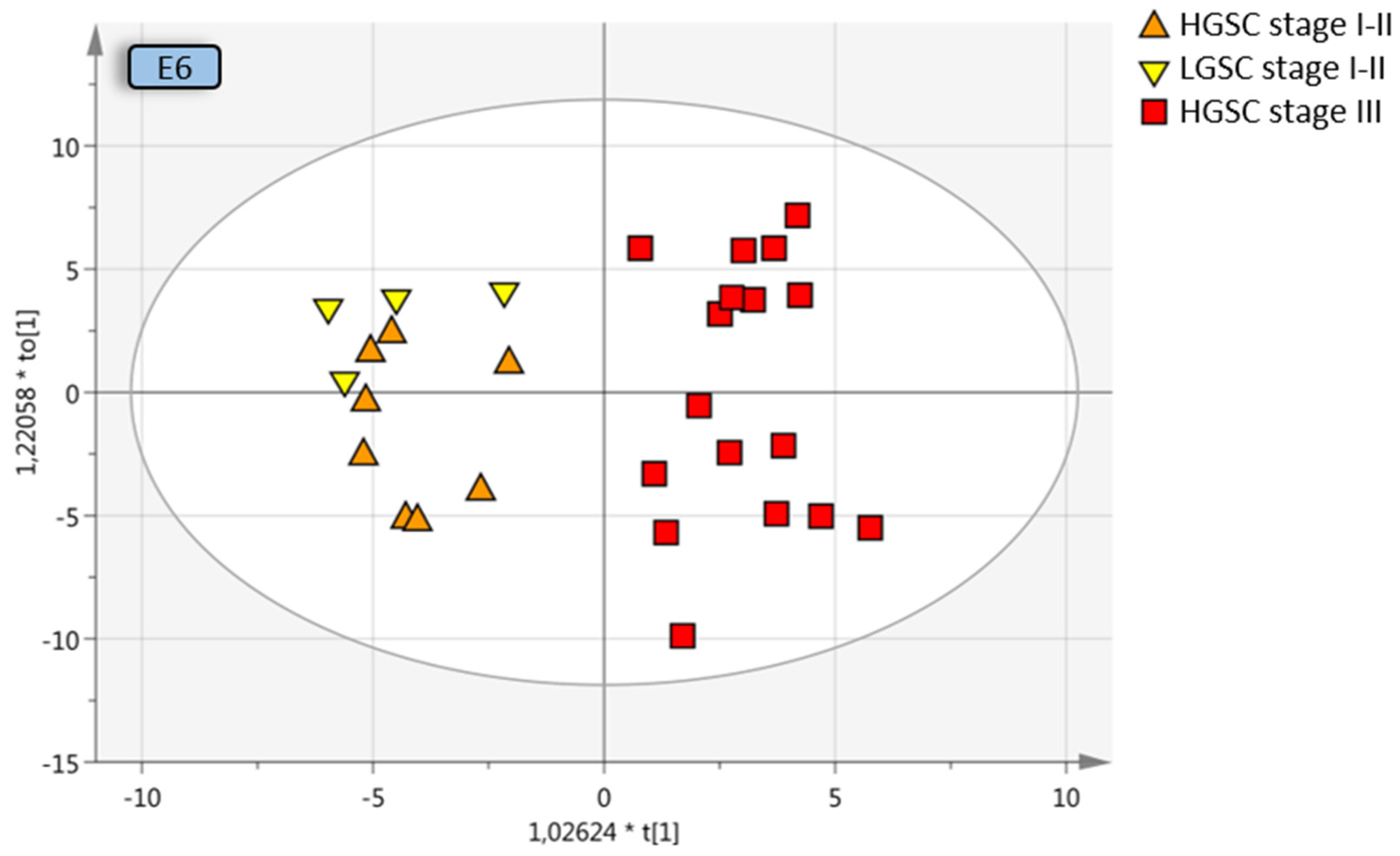 Cancers 13 05713 g004