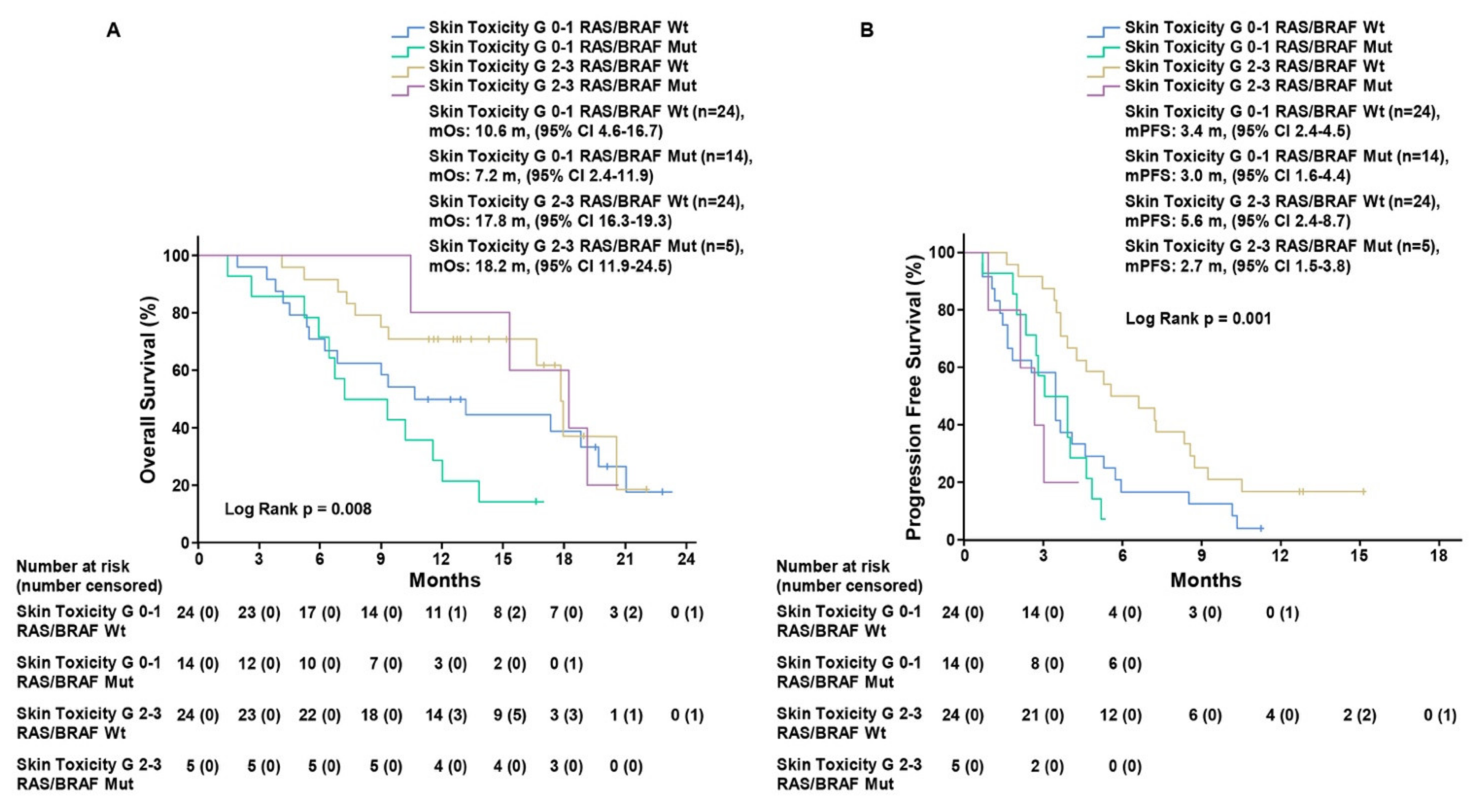 Cancers 13 05715 g002