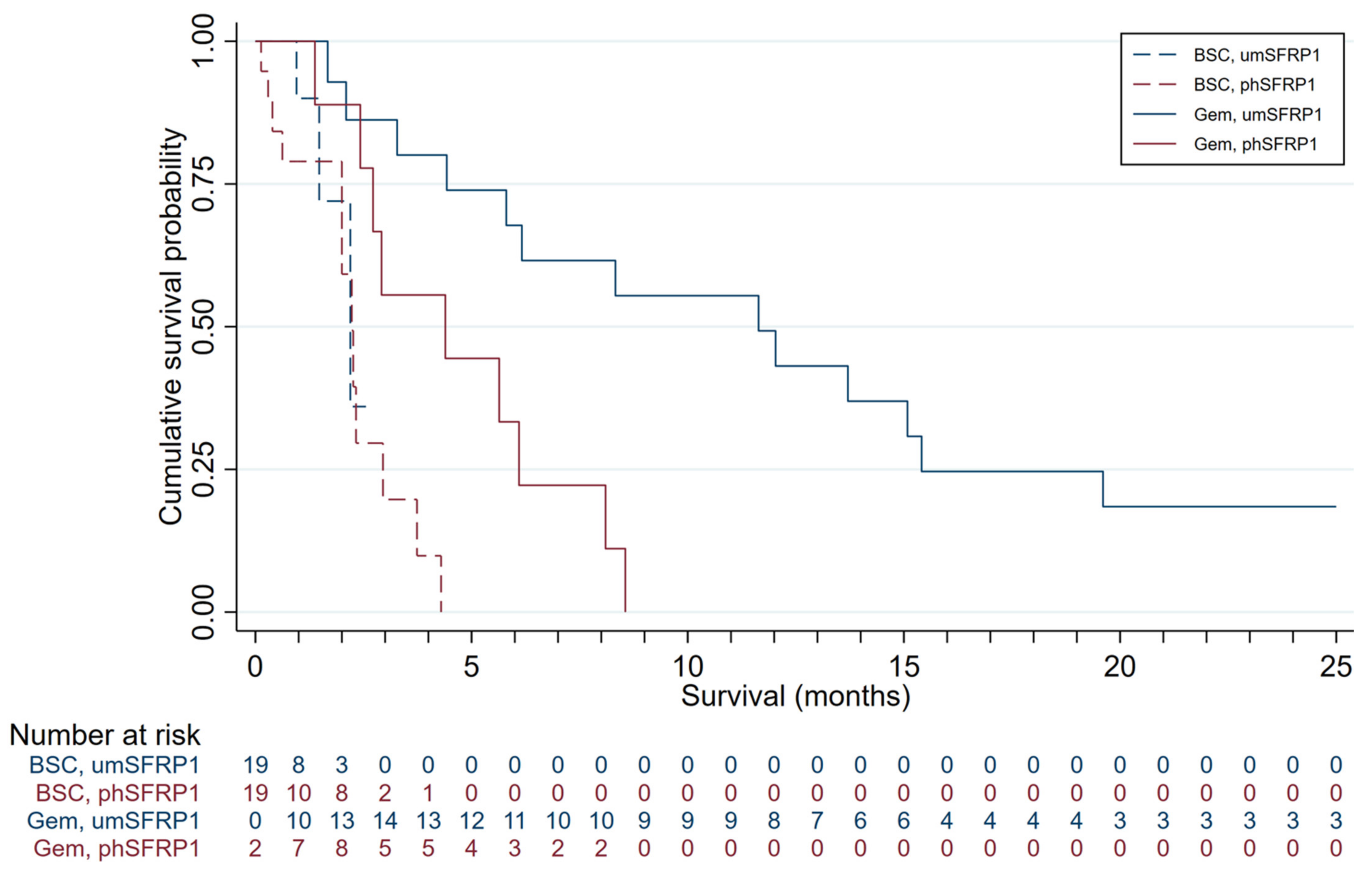 Cancers 13 05717 g001