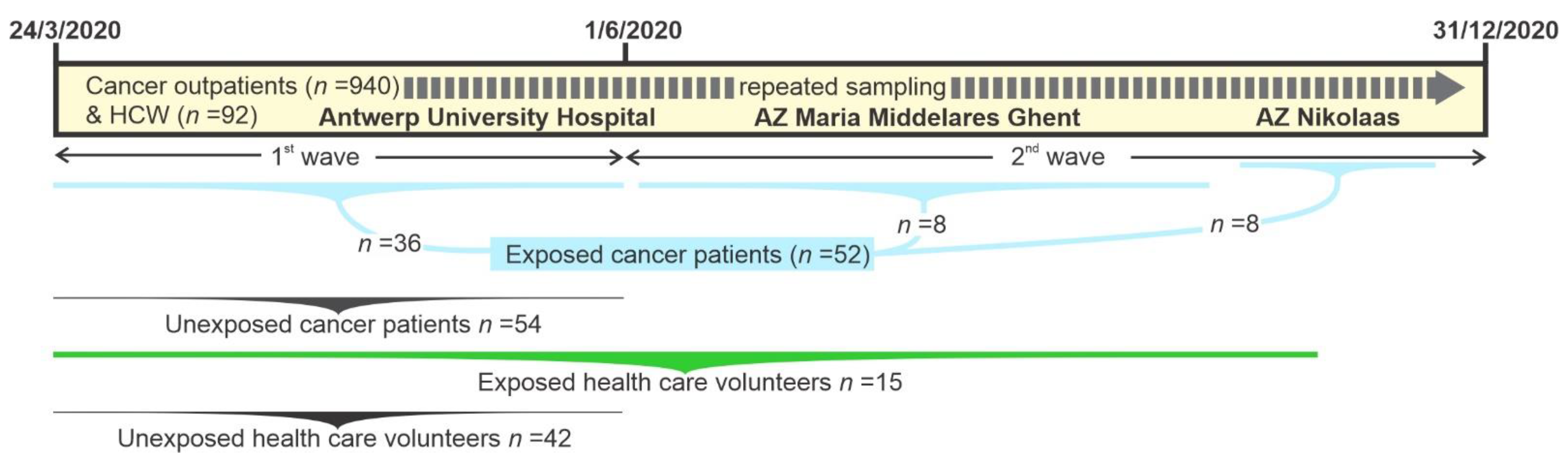 Cancers 13 05718 g001