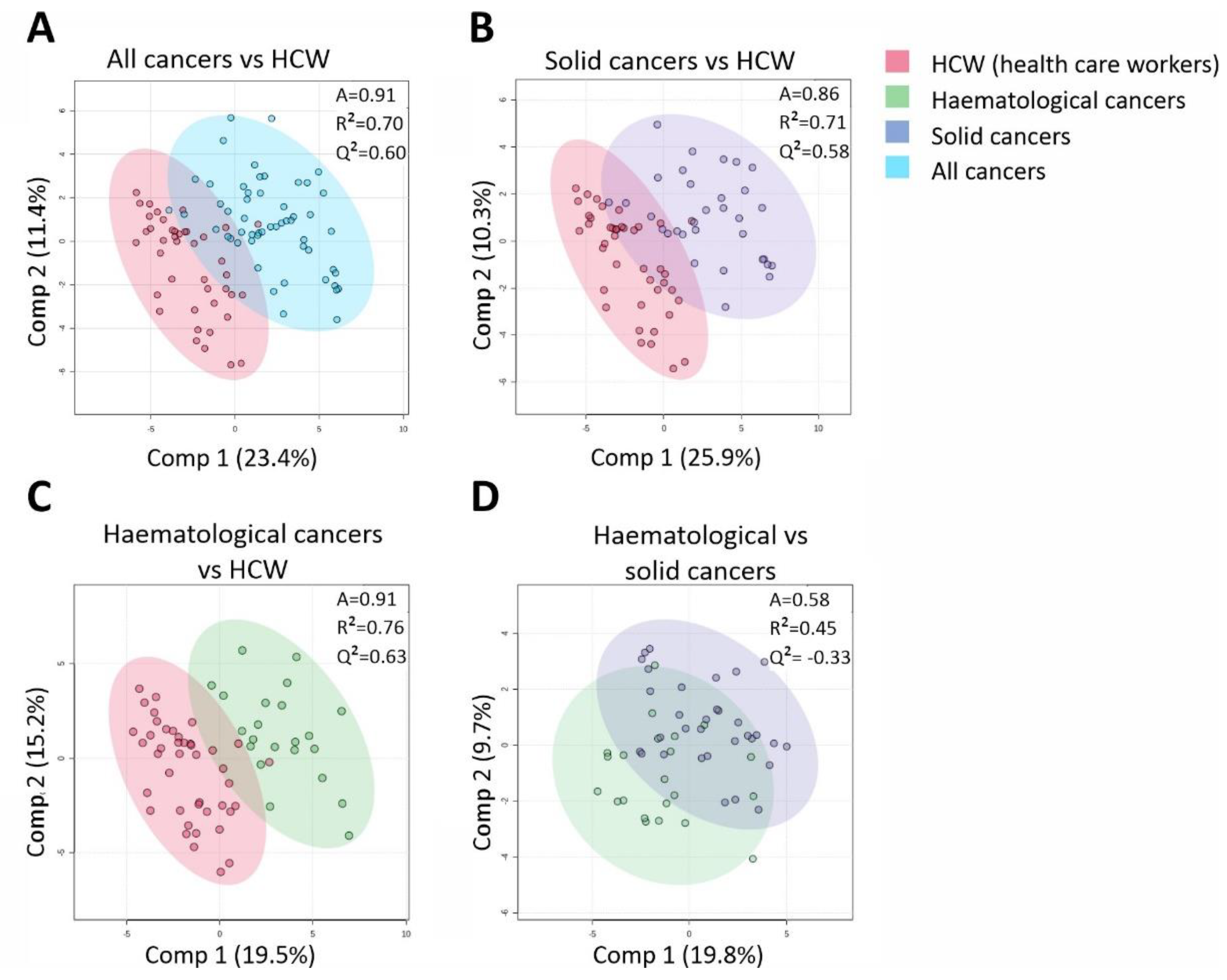 Cancers 13 05718 g002