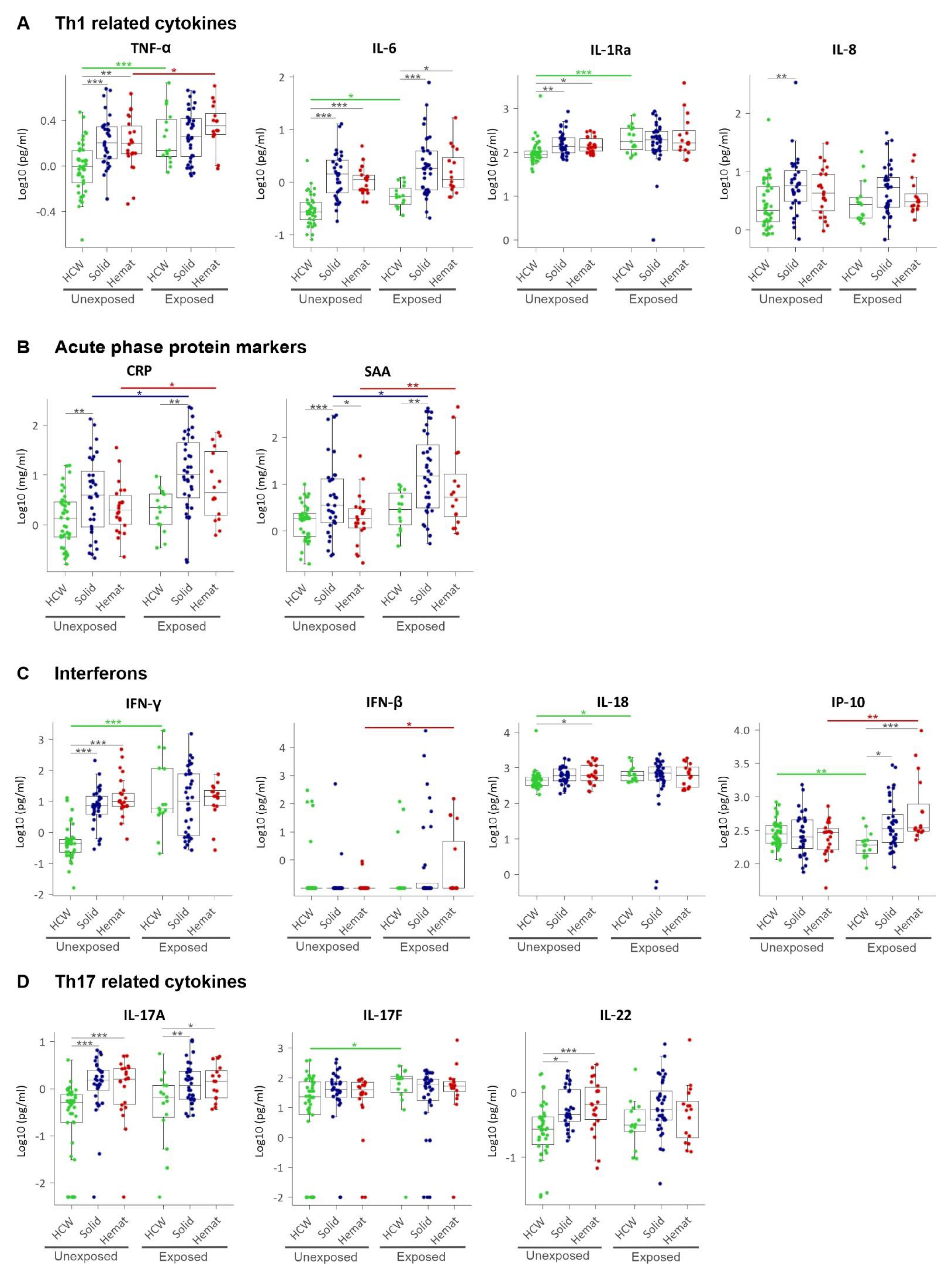 Cancers 13 05718 g003