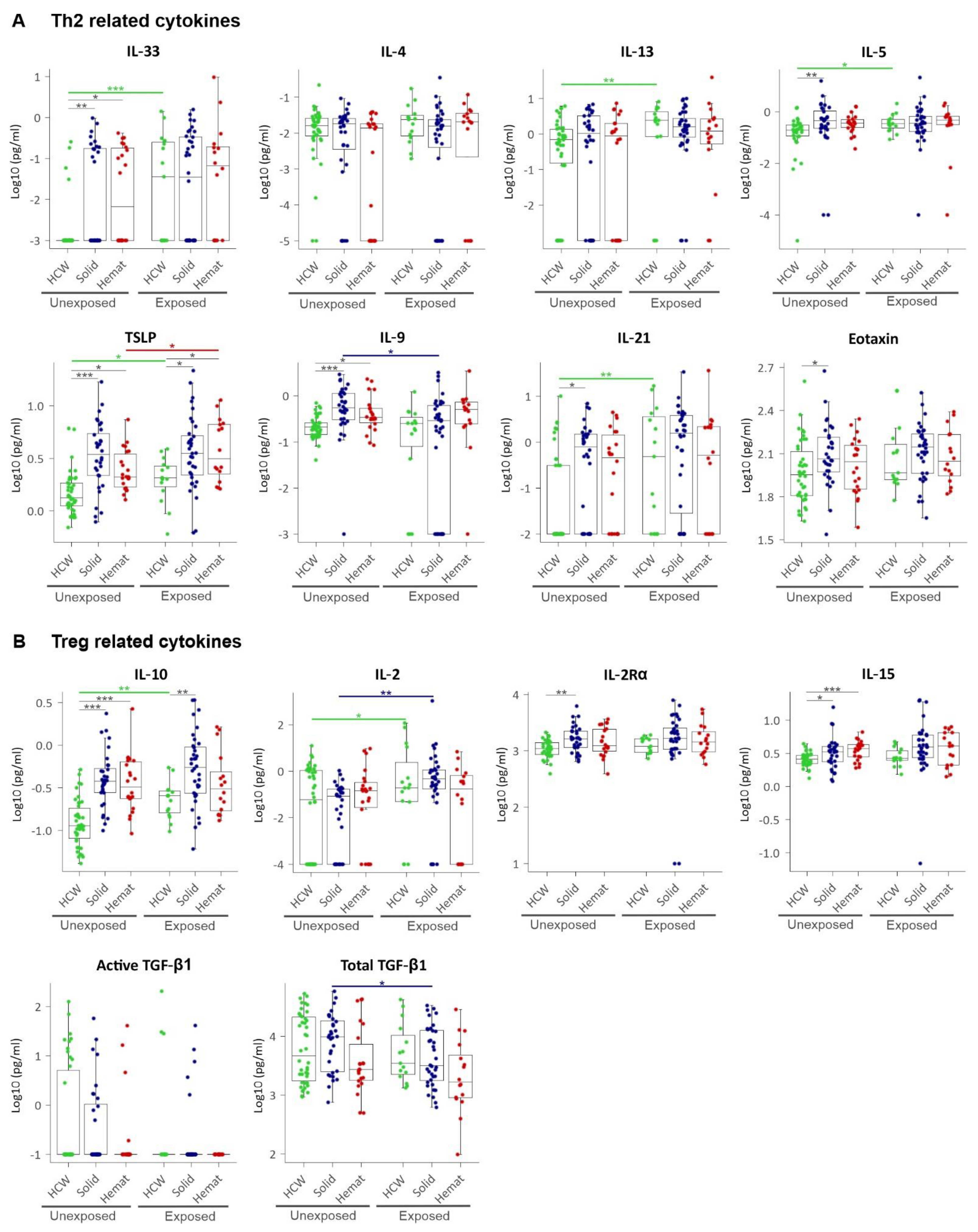 Cancers 13 05718 g004
