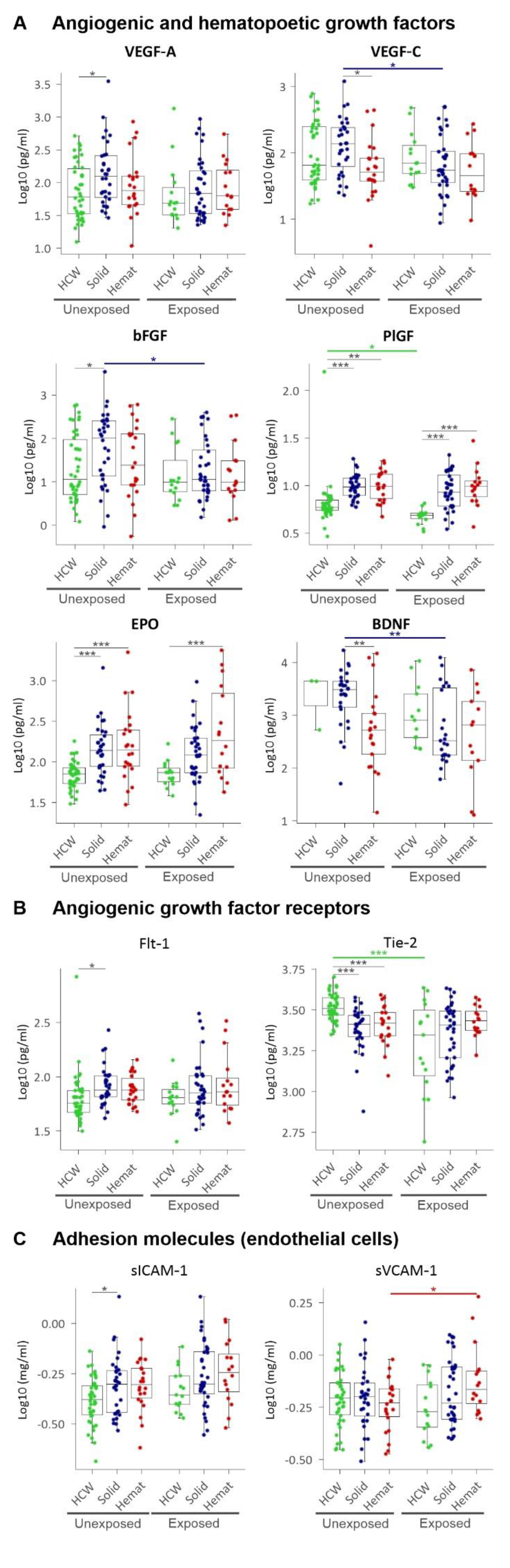 Cancers 13 05718 g005