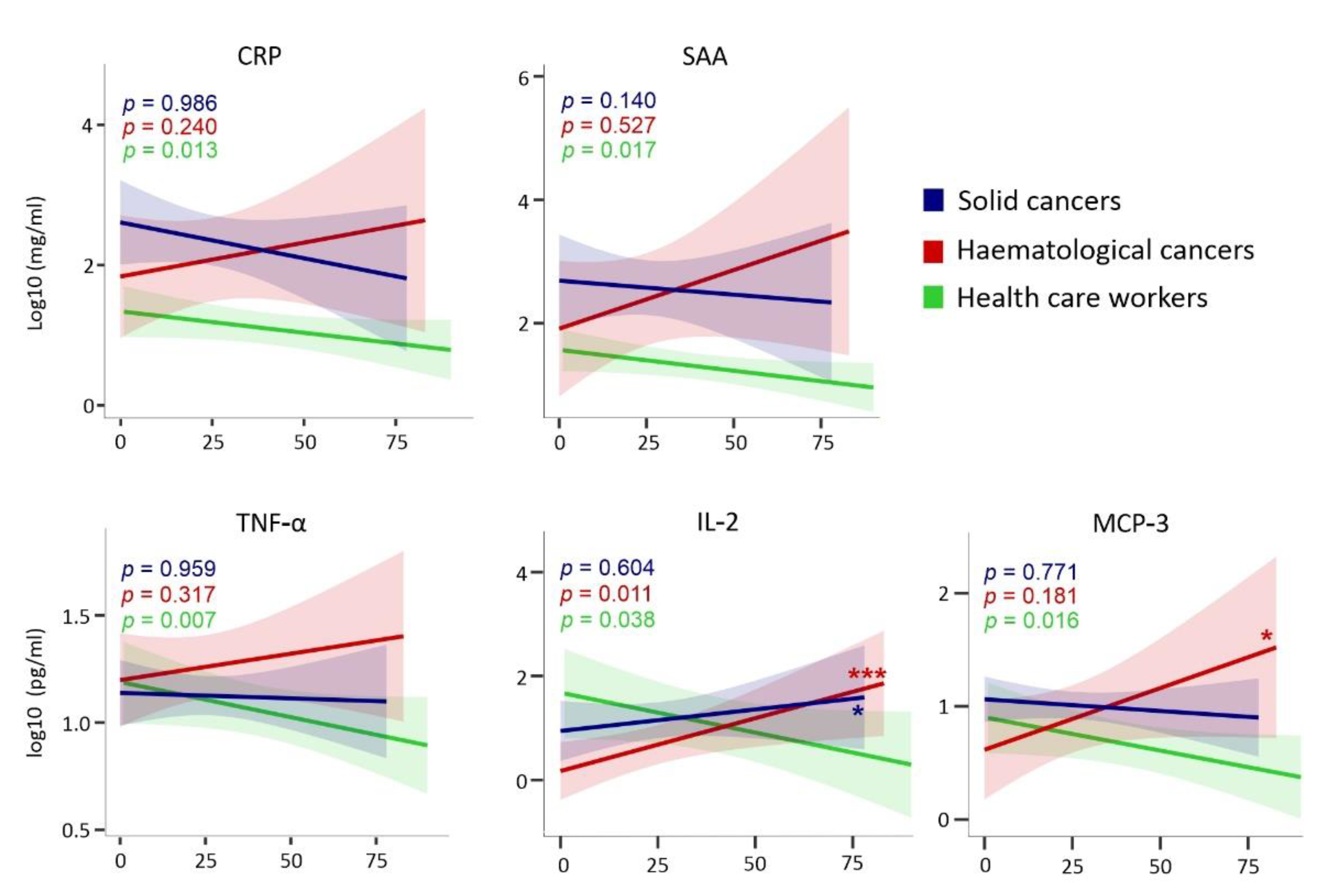 Cancers 13 05718 g007a