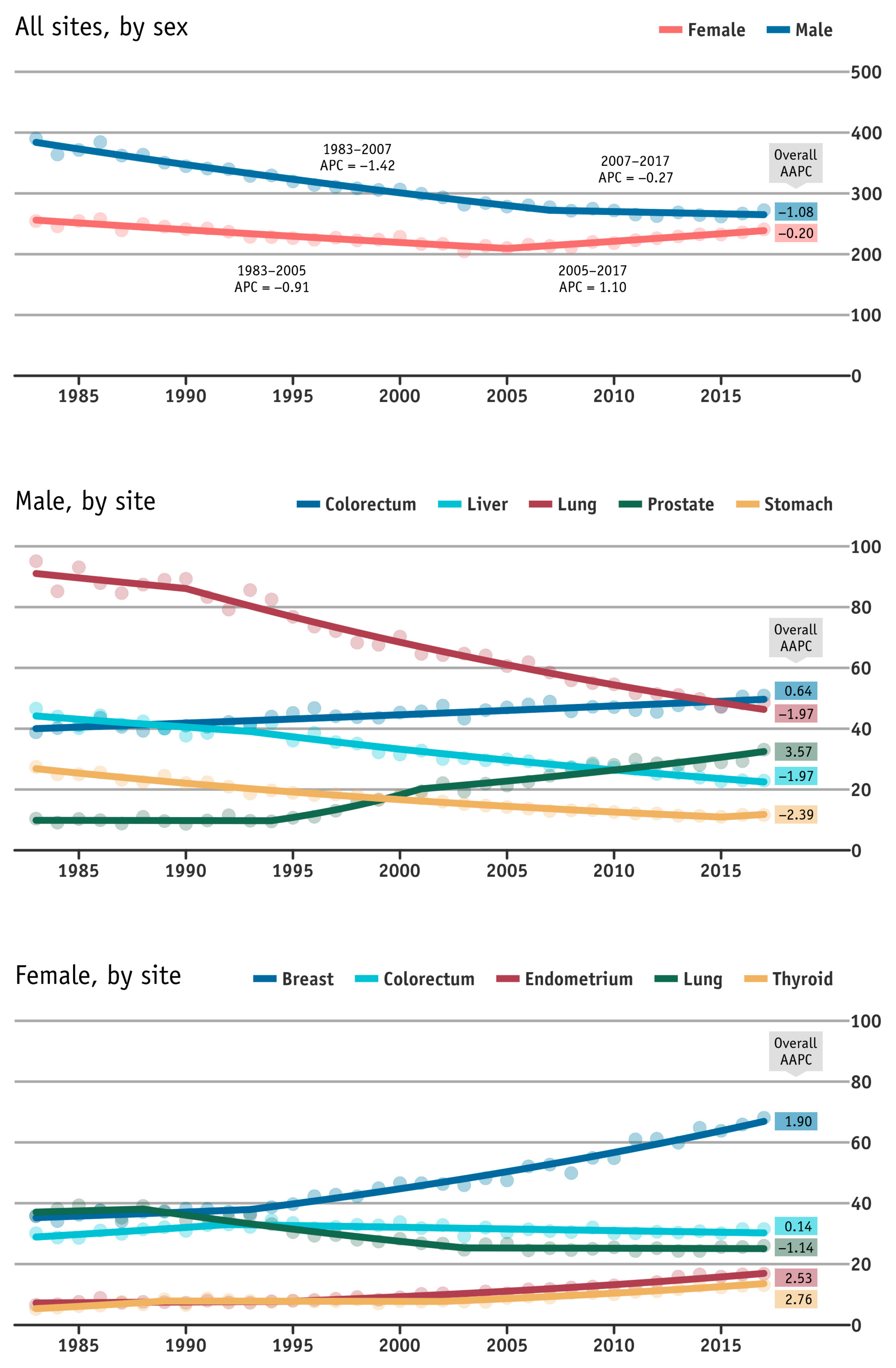 Cancers 13 05727 g001