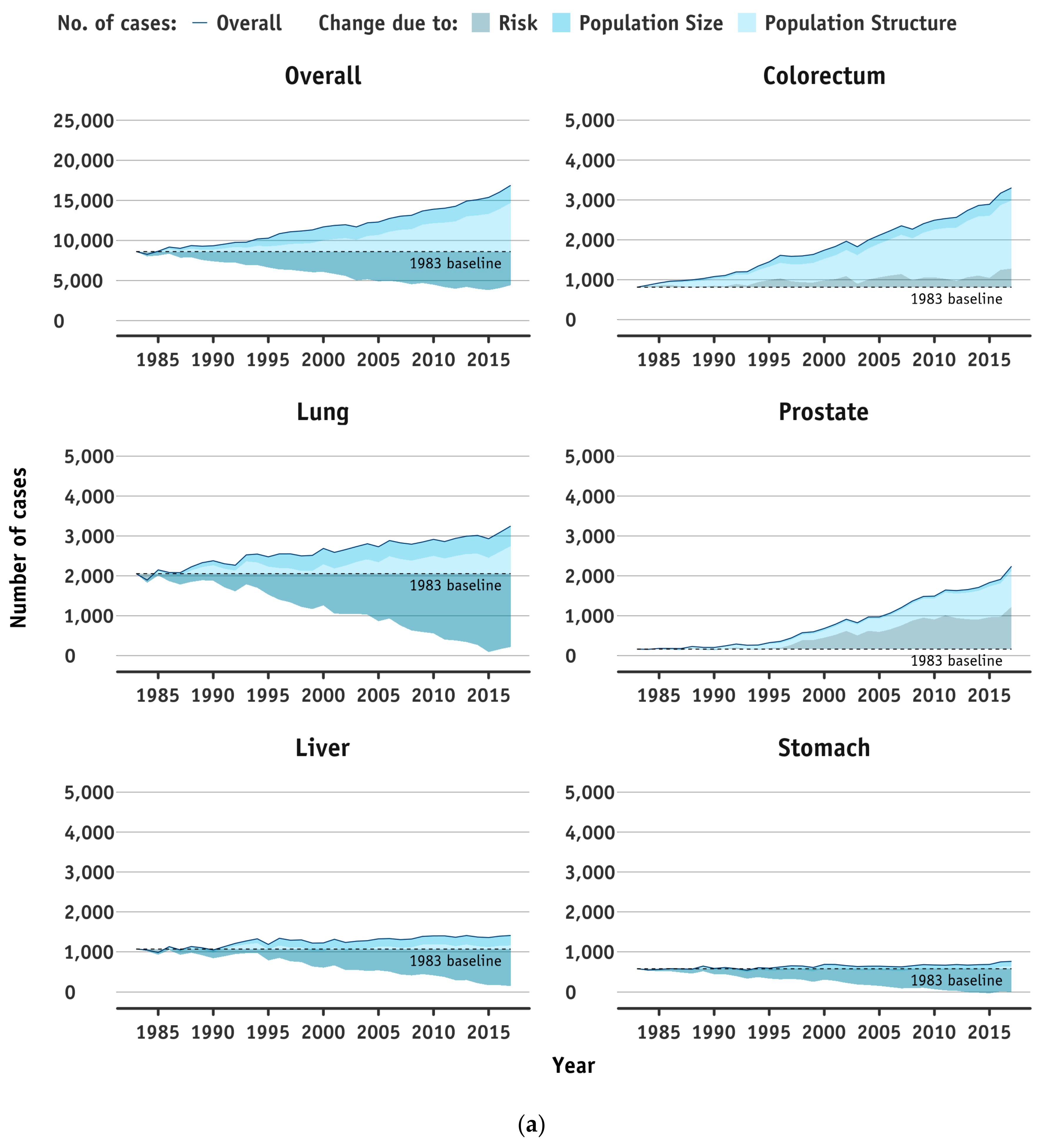 Cancers 13 05727 g002a