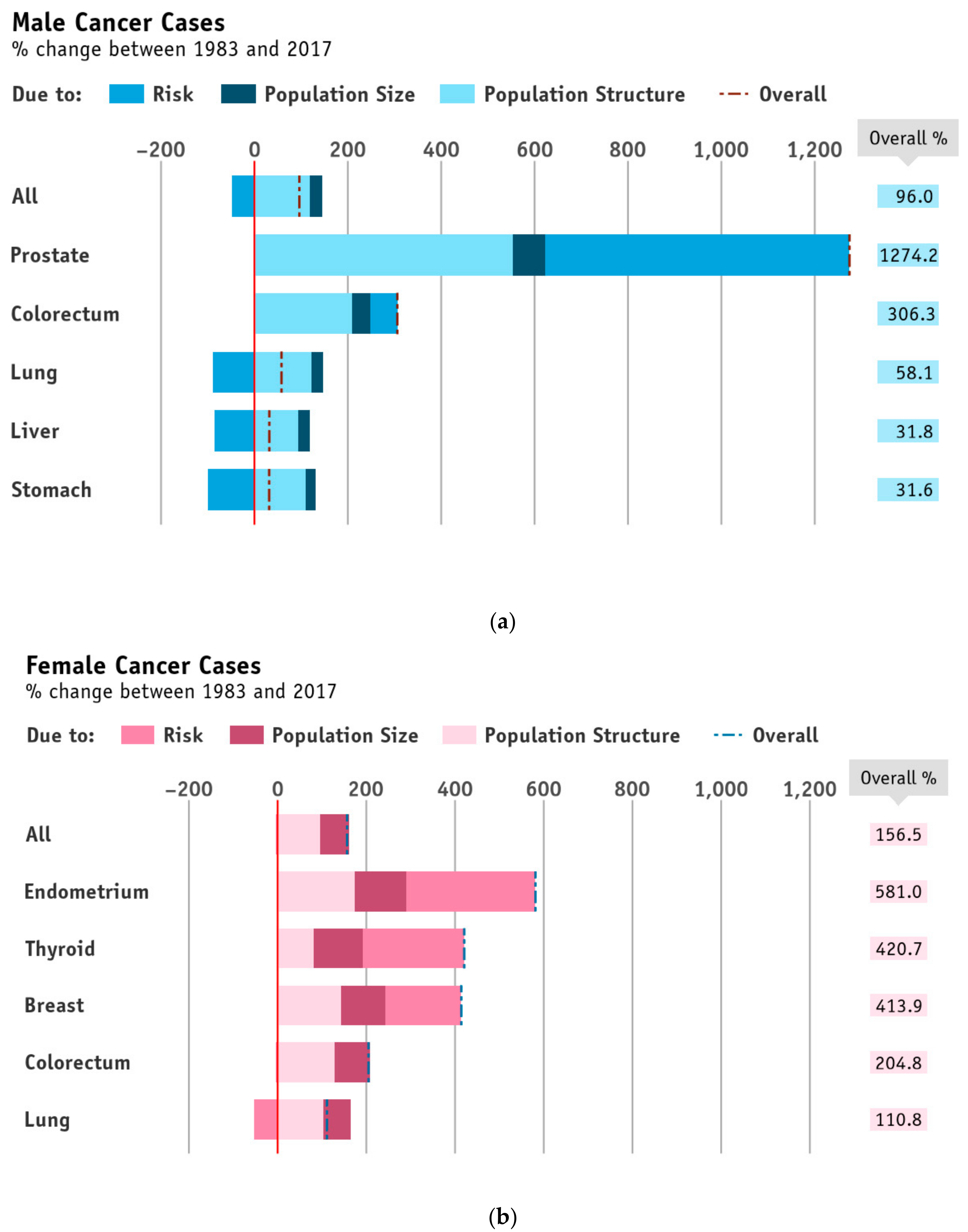 Cancers 13 05727 g003