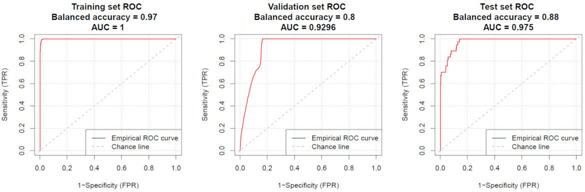 Cancers 13 05731 g003