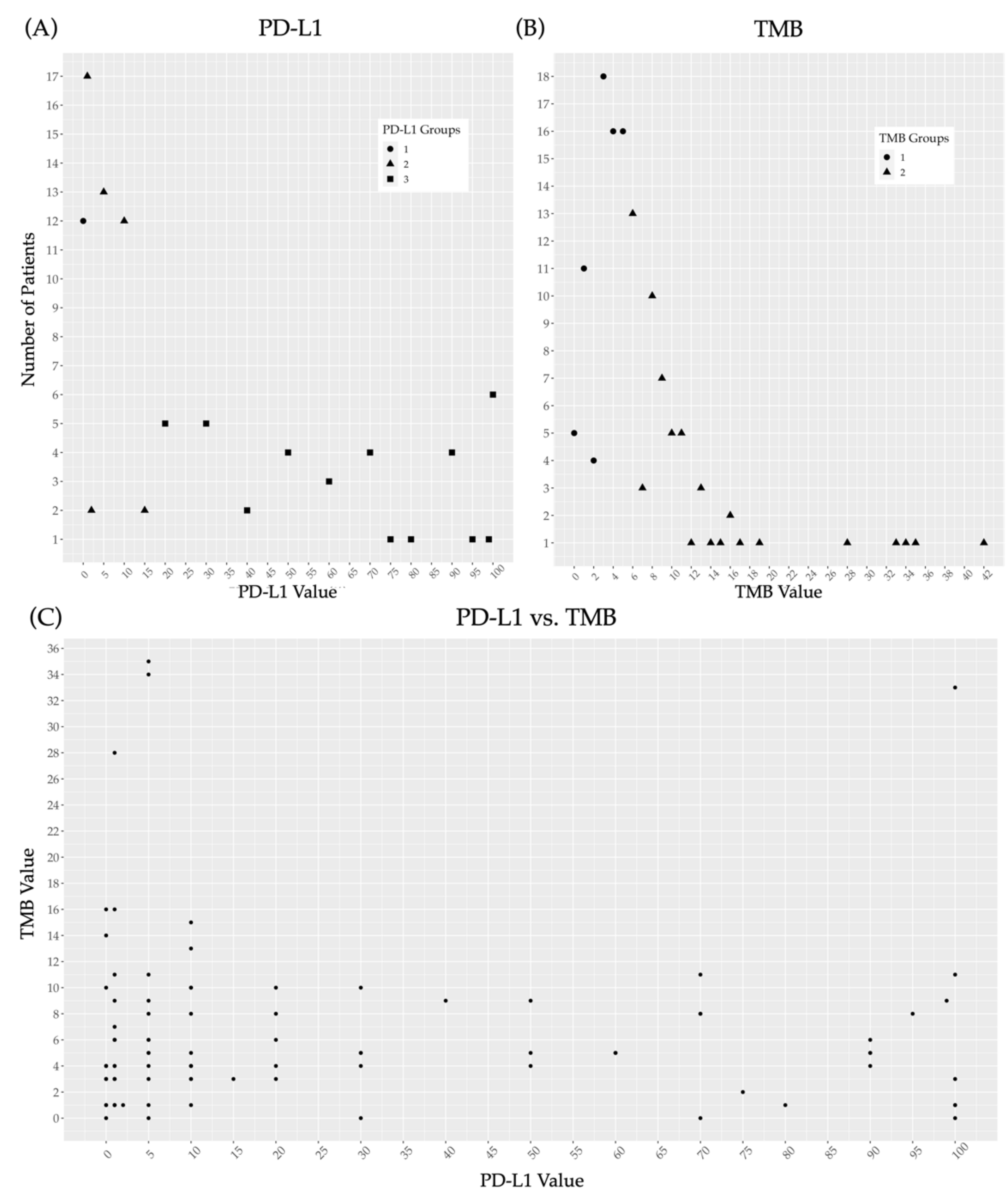 Cancers 13 05733 g002