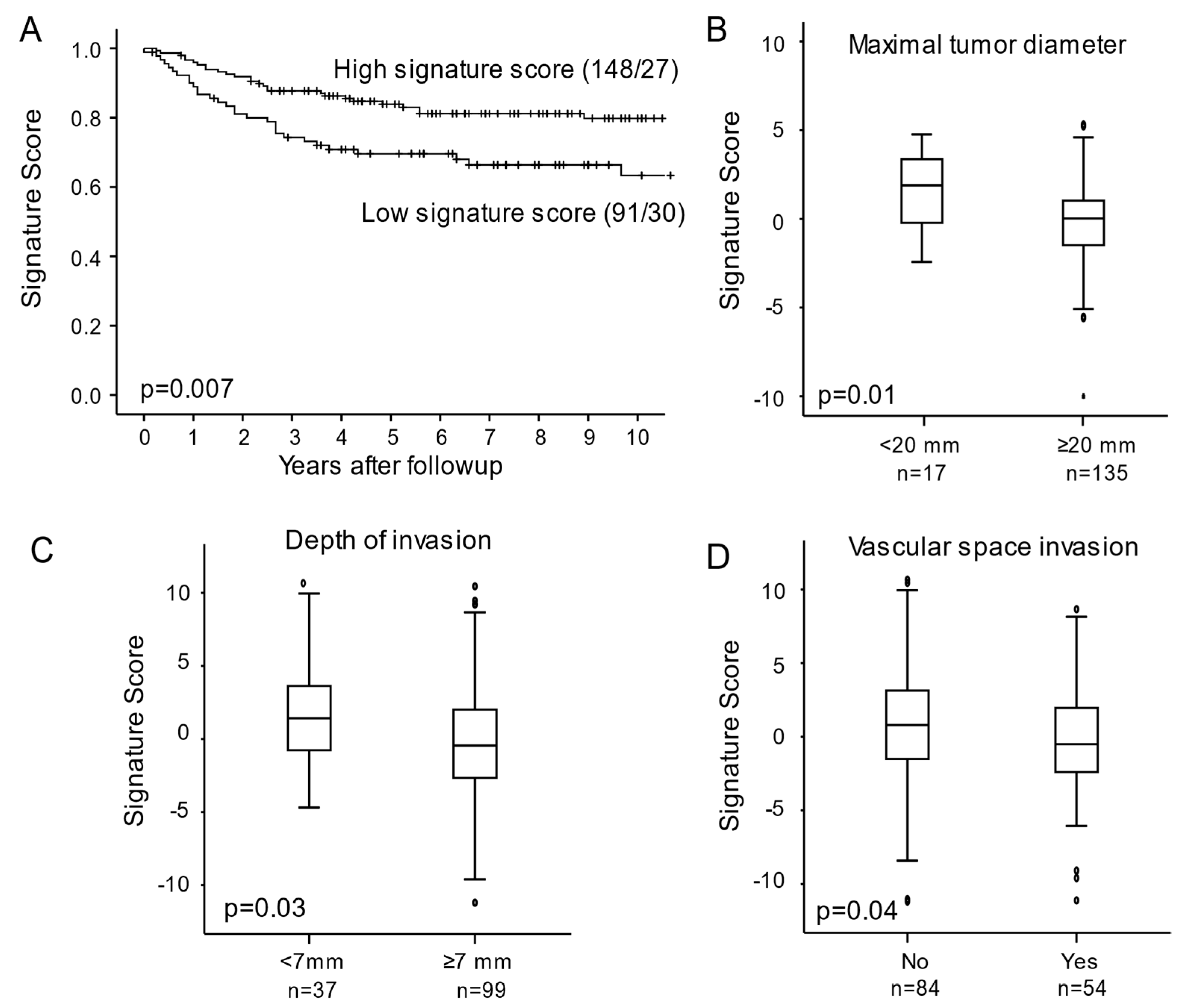 Cancers 13 05737 g003