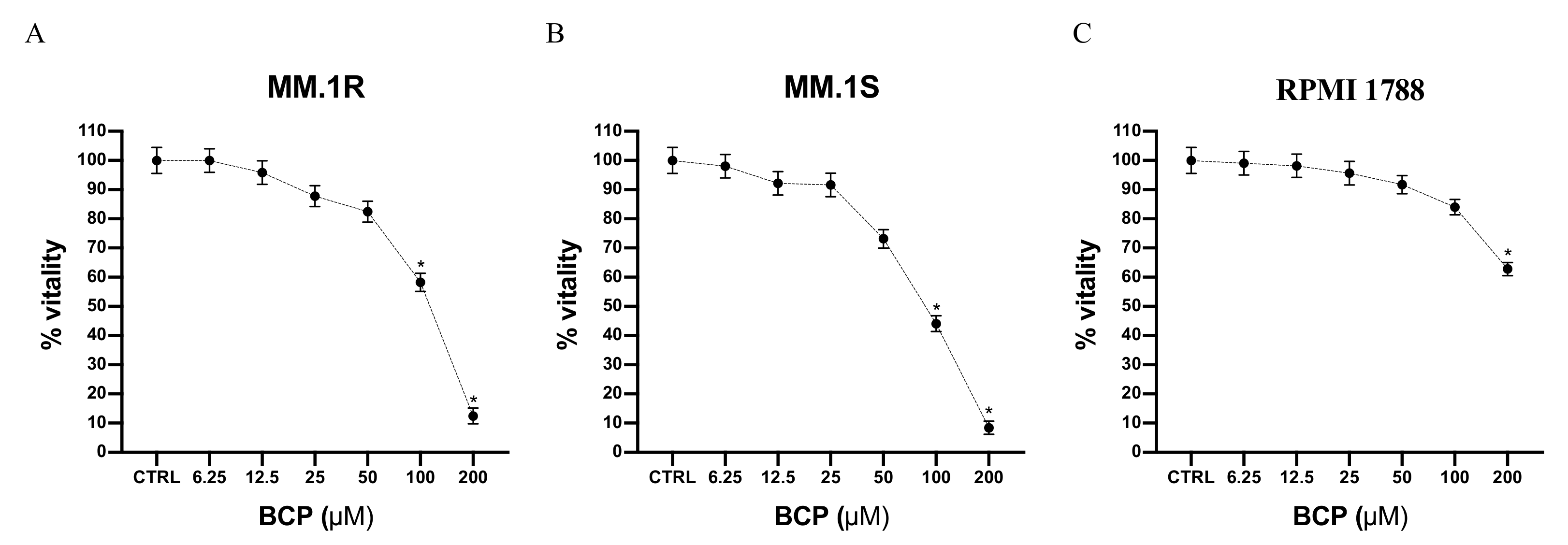 Cancers 13 05741 g001
