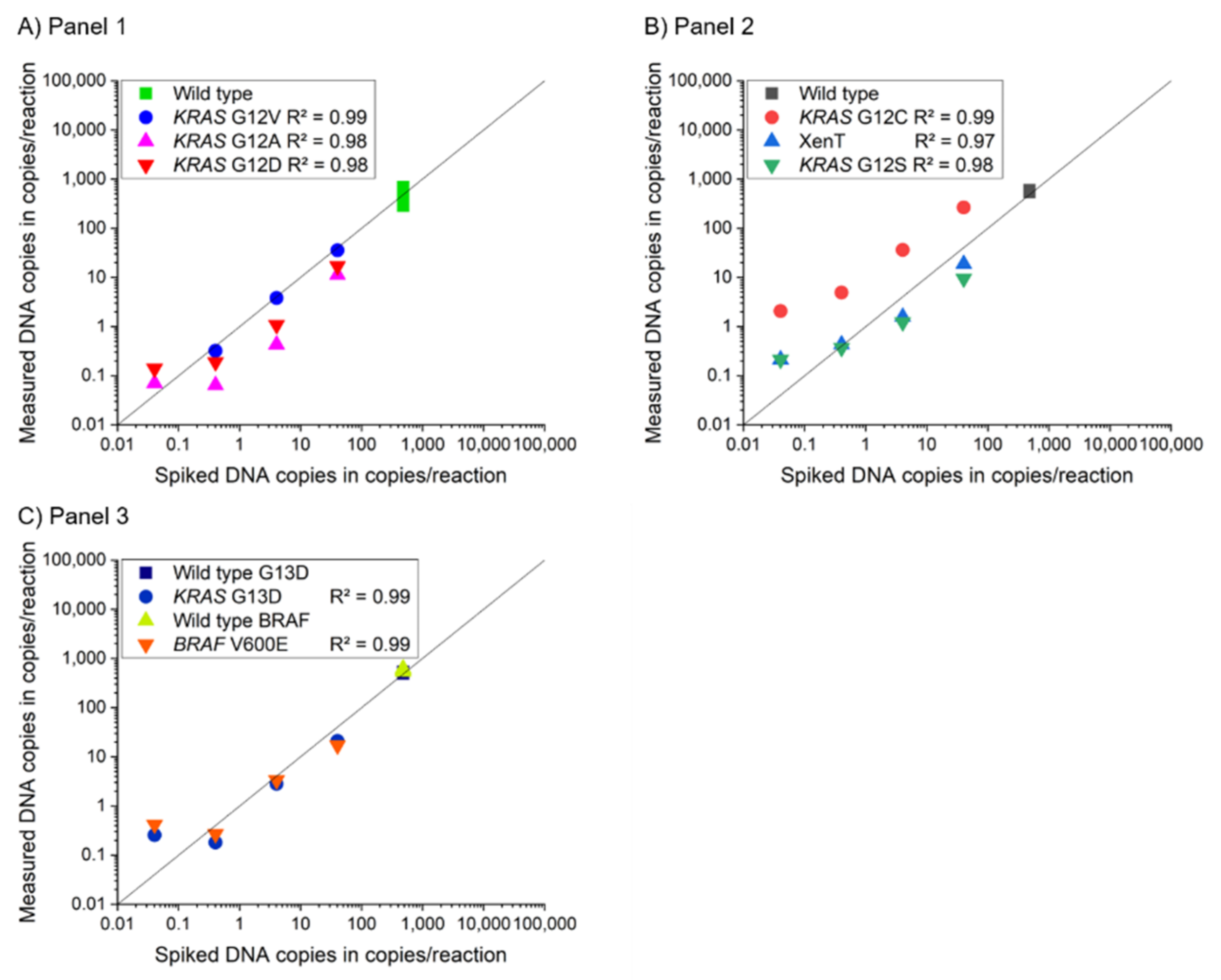 Cancers 13 05742 g002