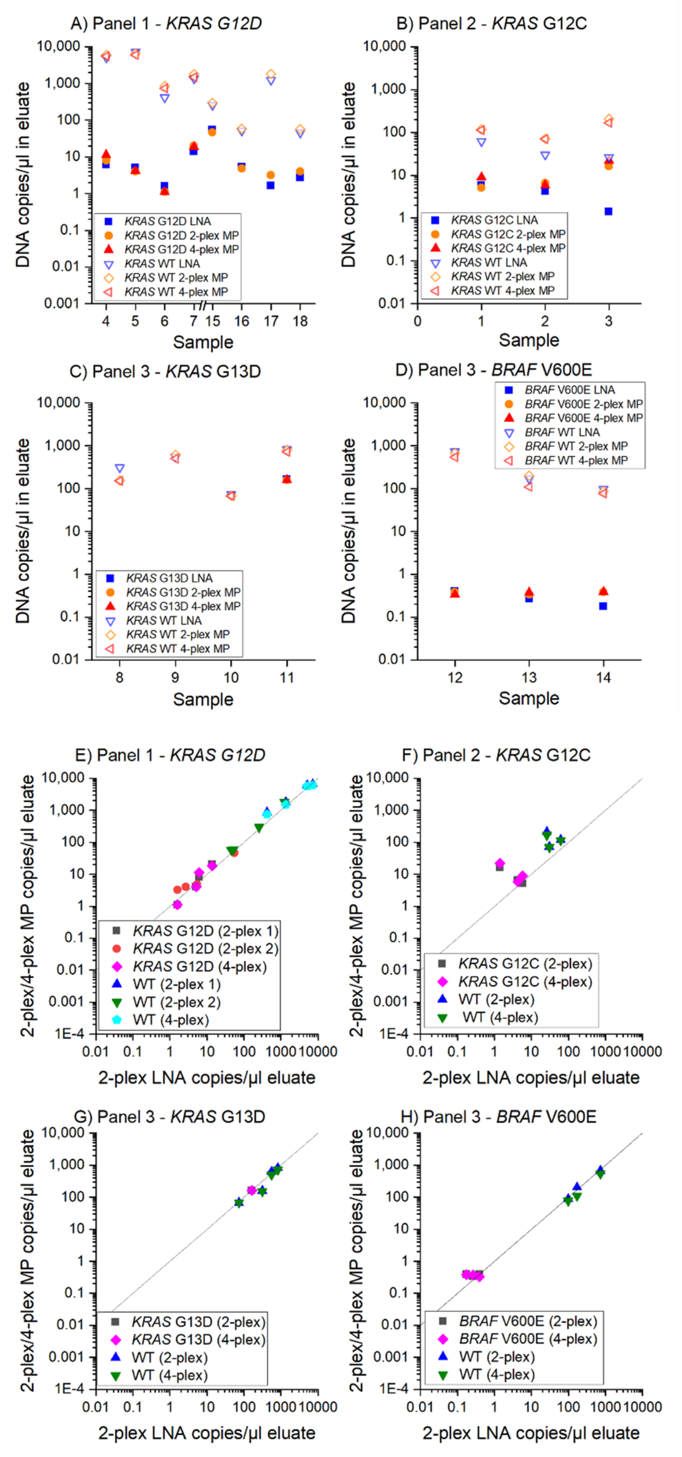 Cancers 13 05742 g003