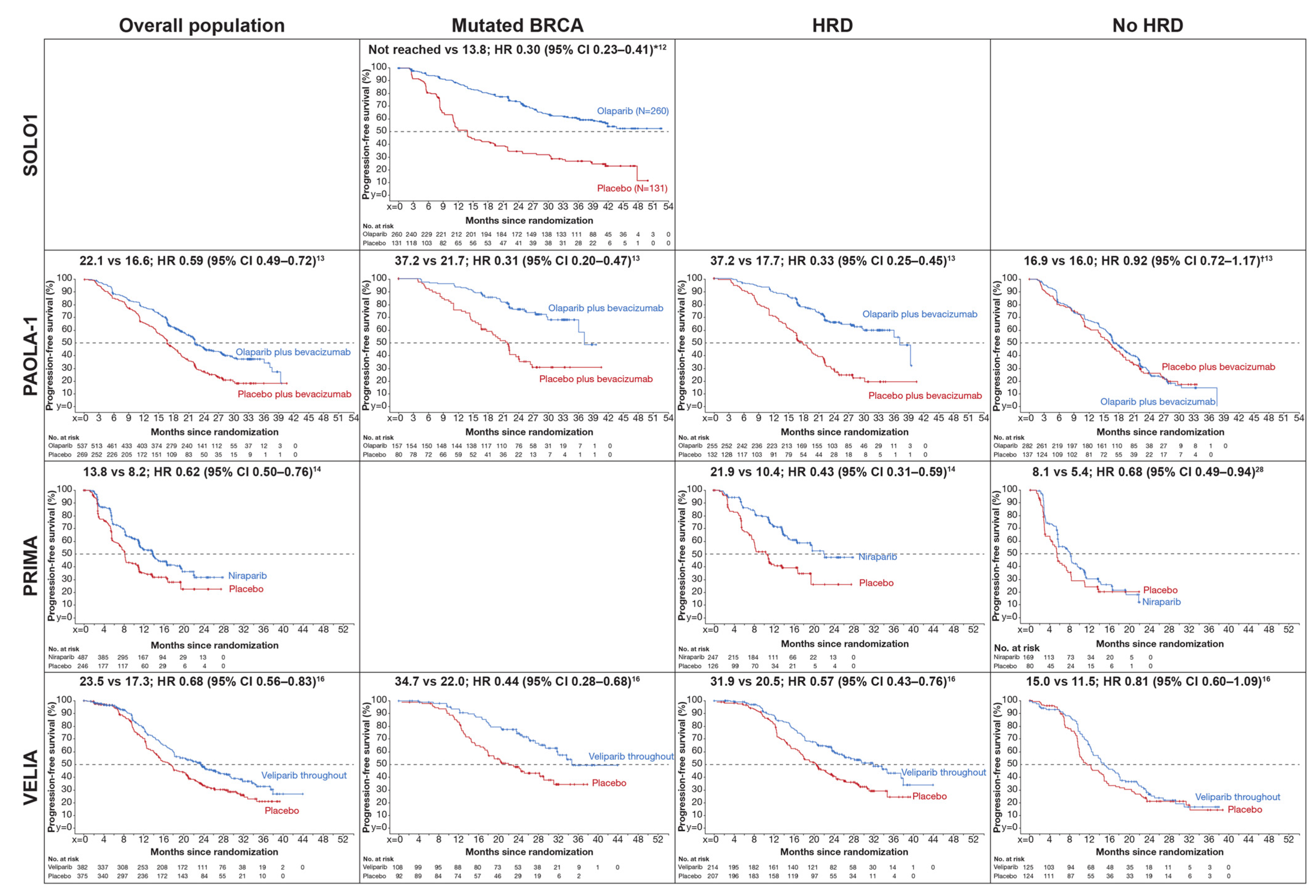 Cancers 13 05756 g002