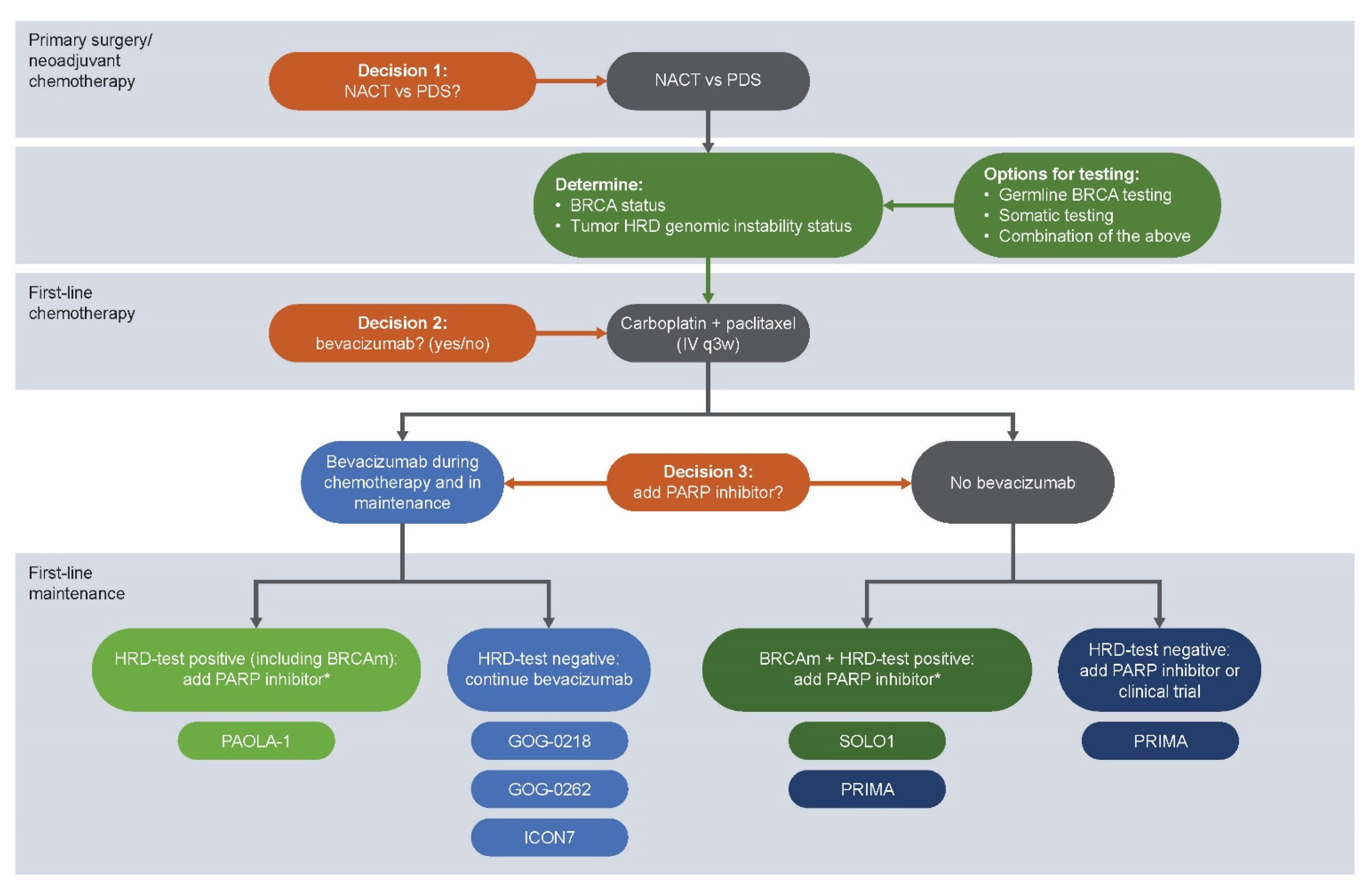 Cancers 13 05756 g003