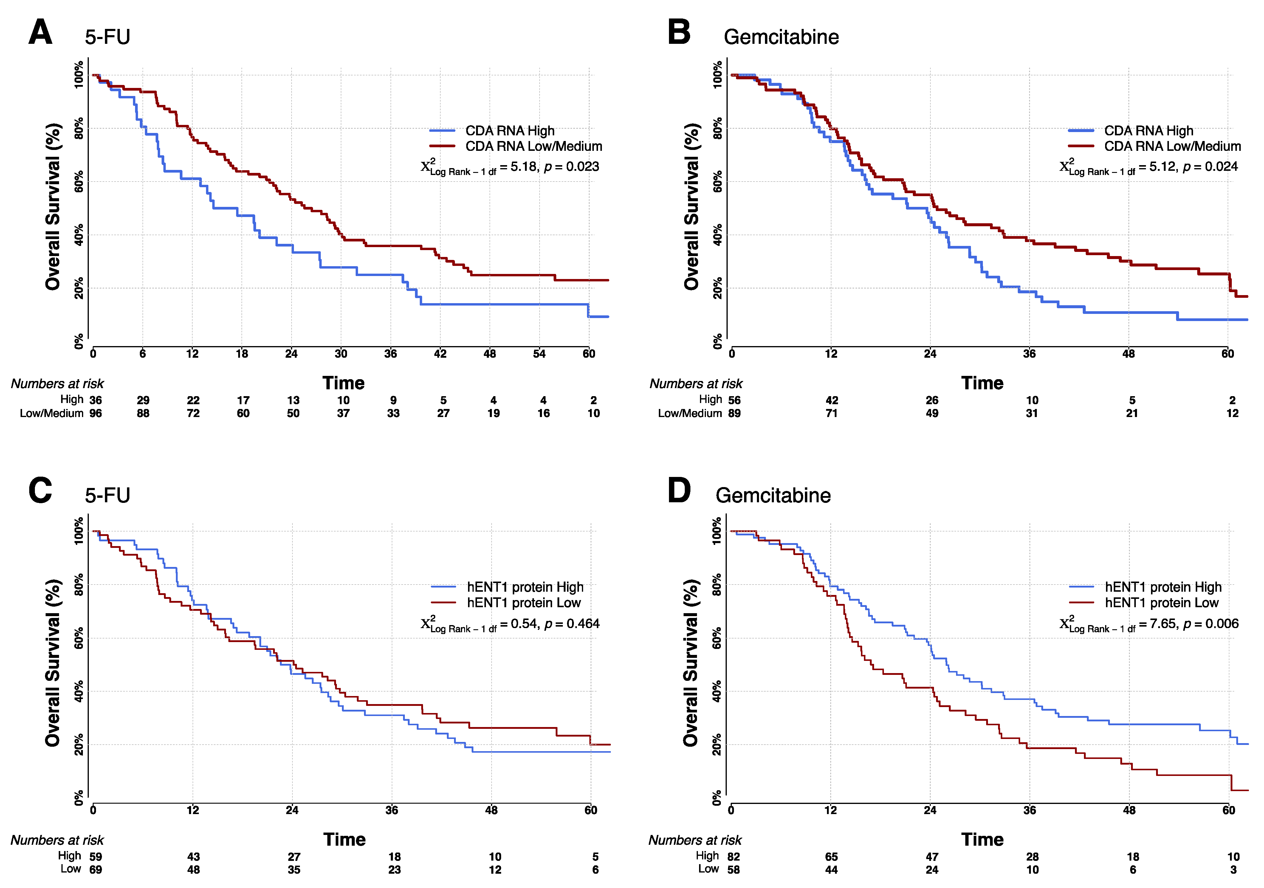 Cancers 13 05758 g002