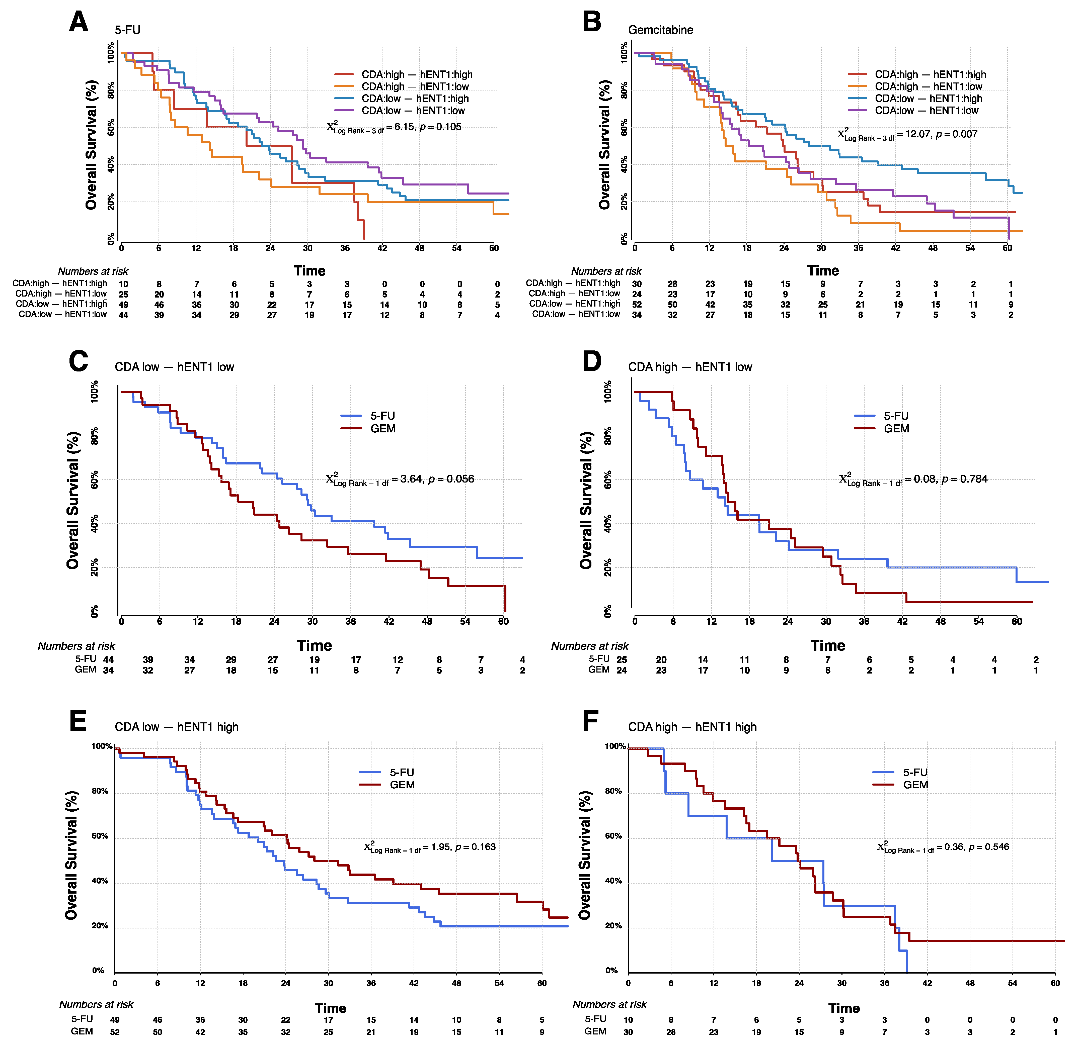 Cancers 13 05758 g003