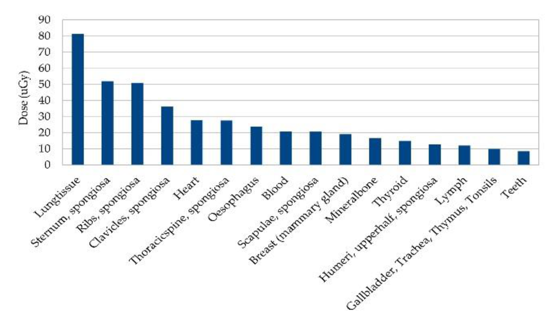 Cancers 13 05759 g005