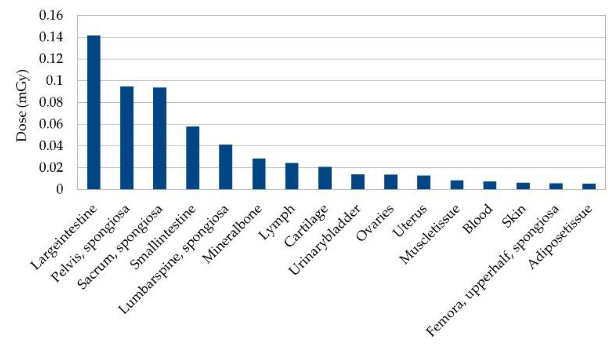 Cancers 13 05759 g009