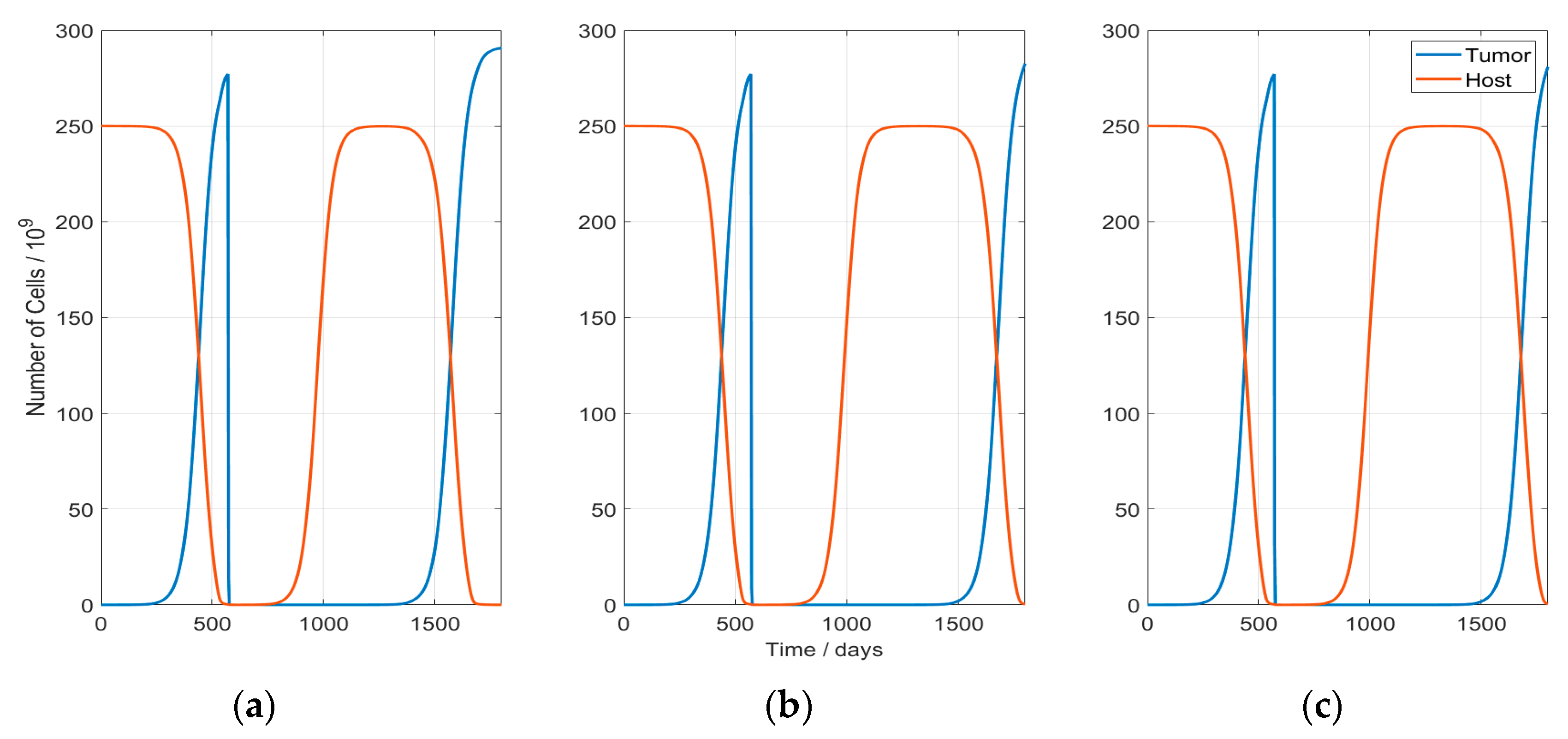 Cancers 13 05764 g003