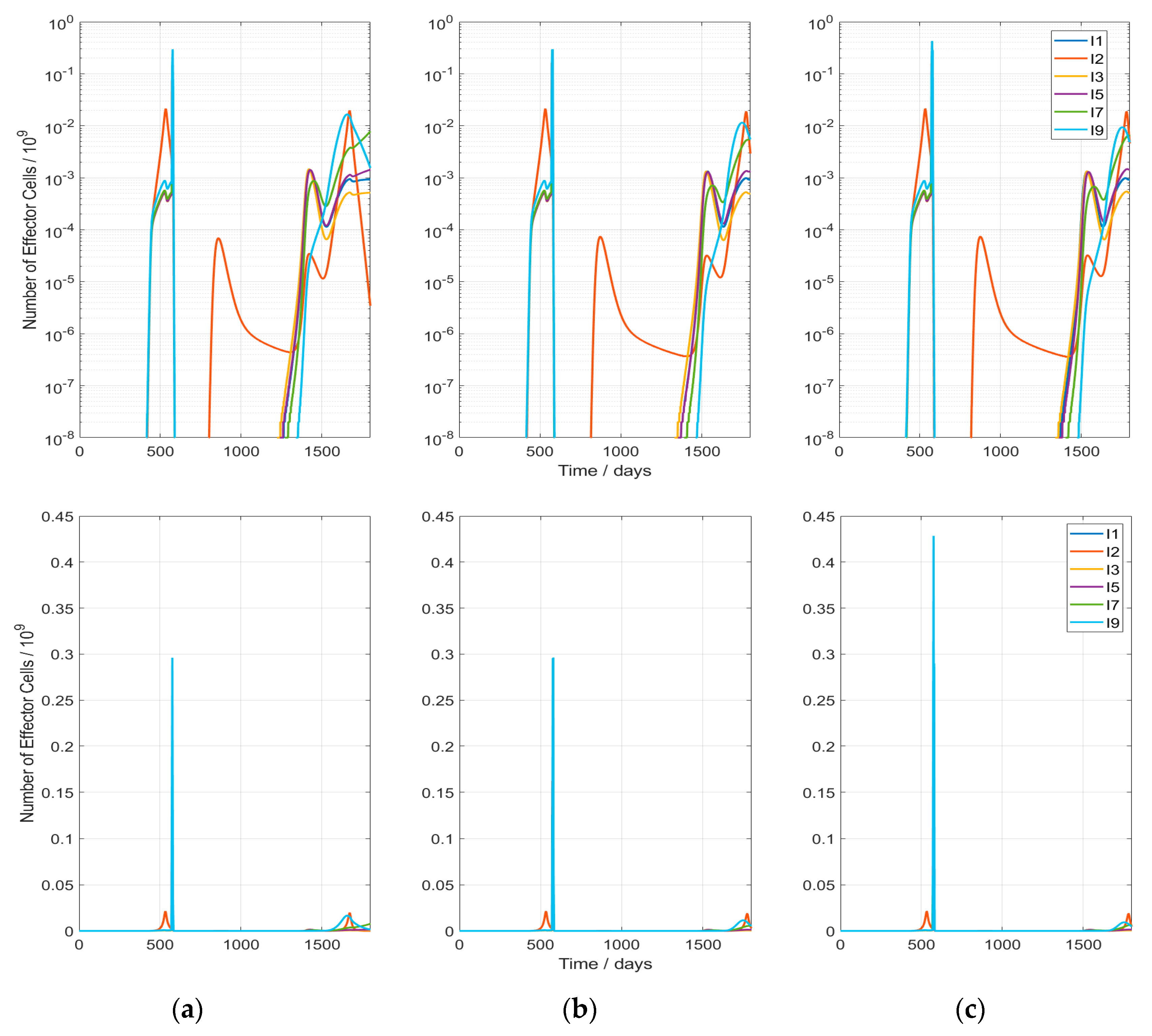 Cancers 13 05764 g004