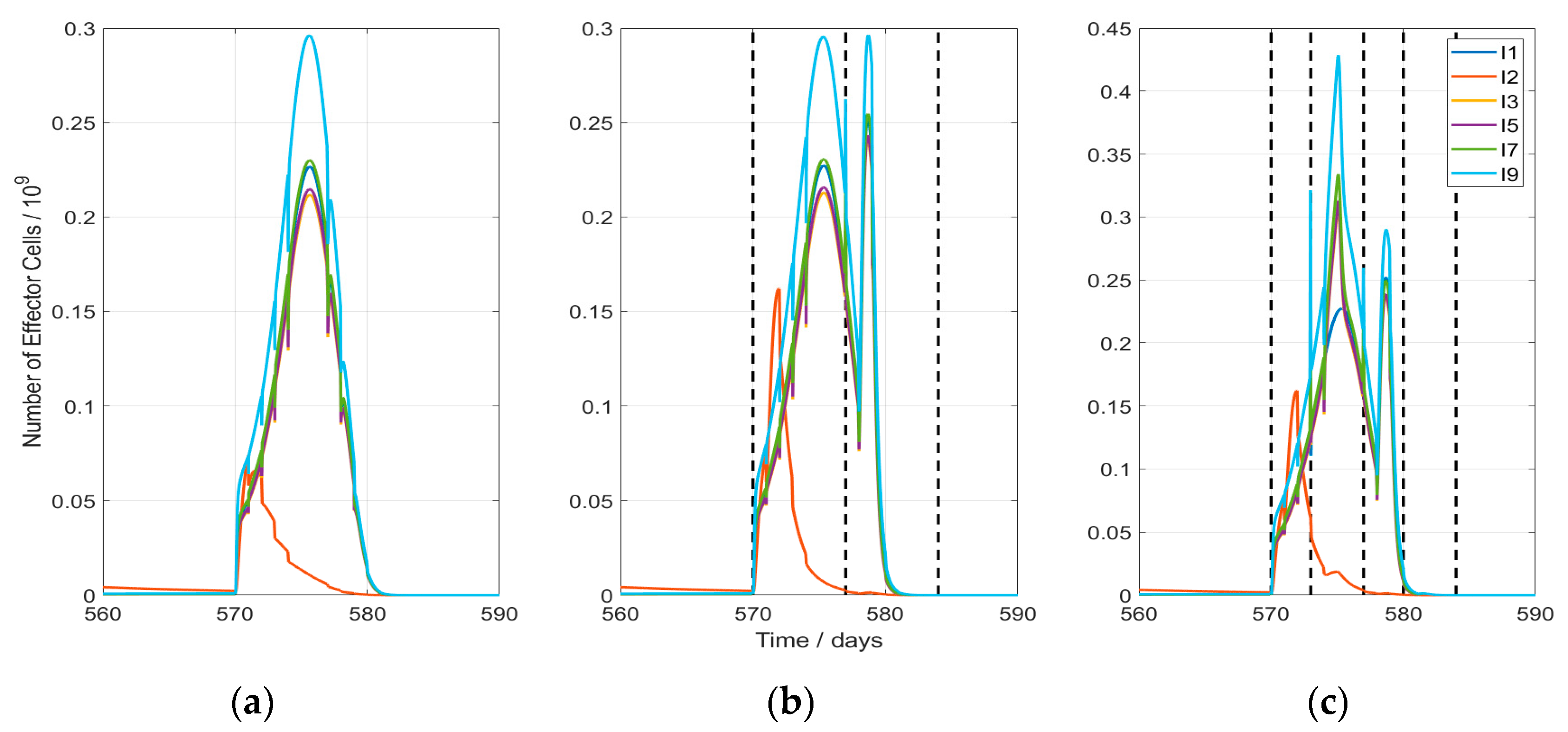 Cancers 13 05764 g005