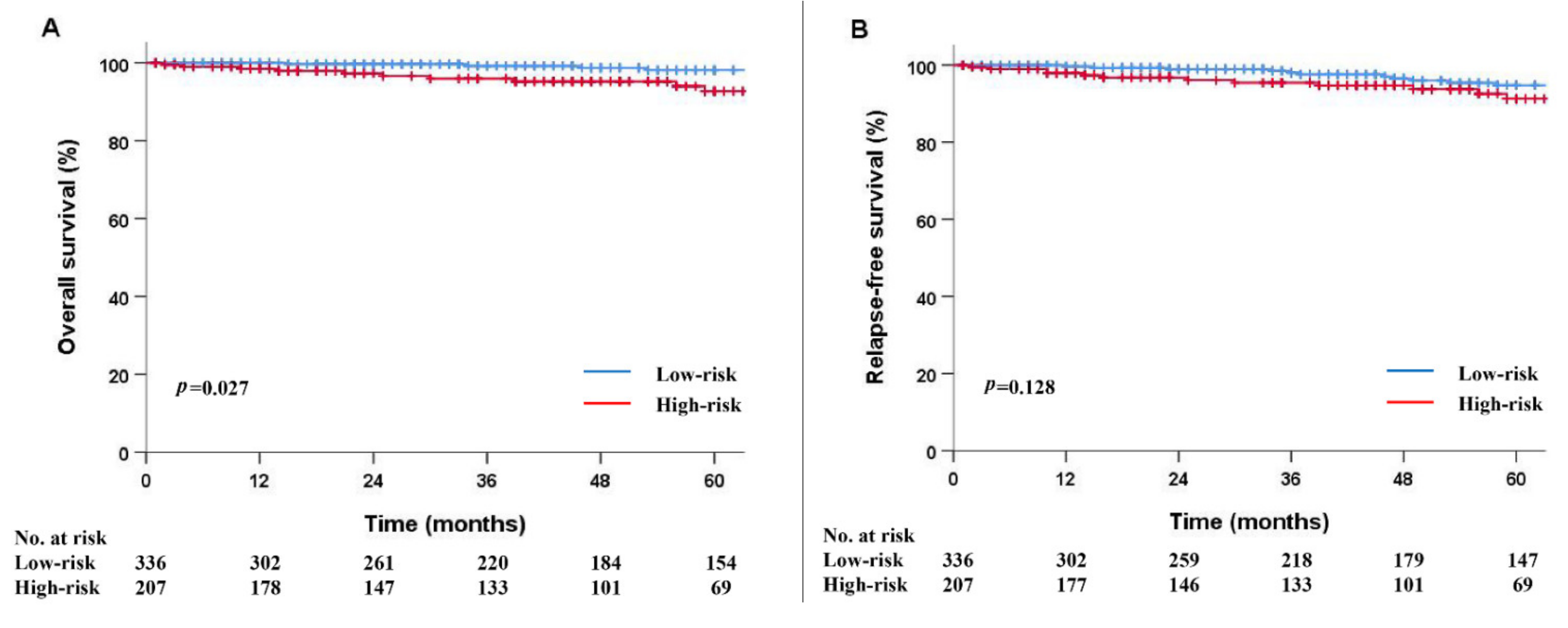 Cancers 13 05768 g002