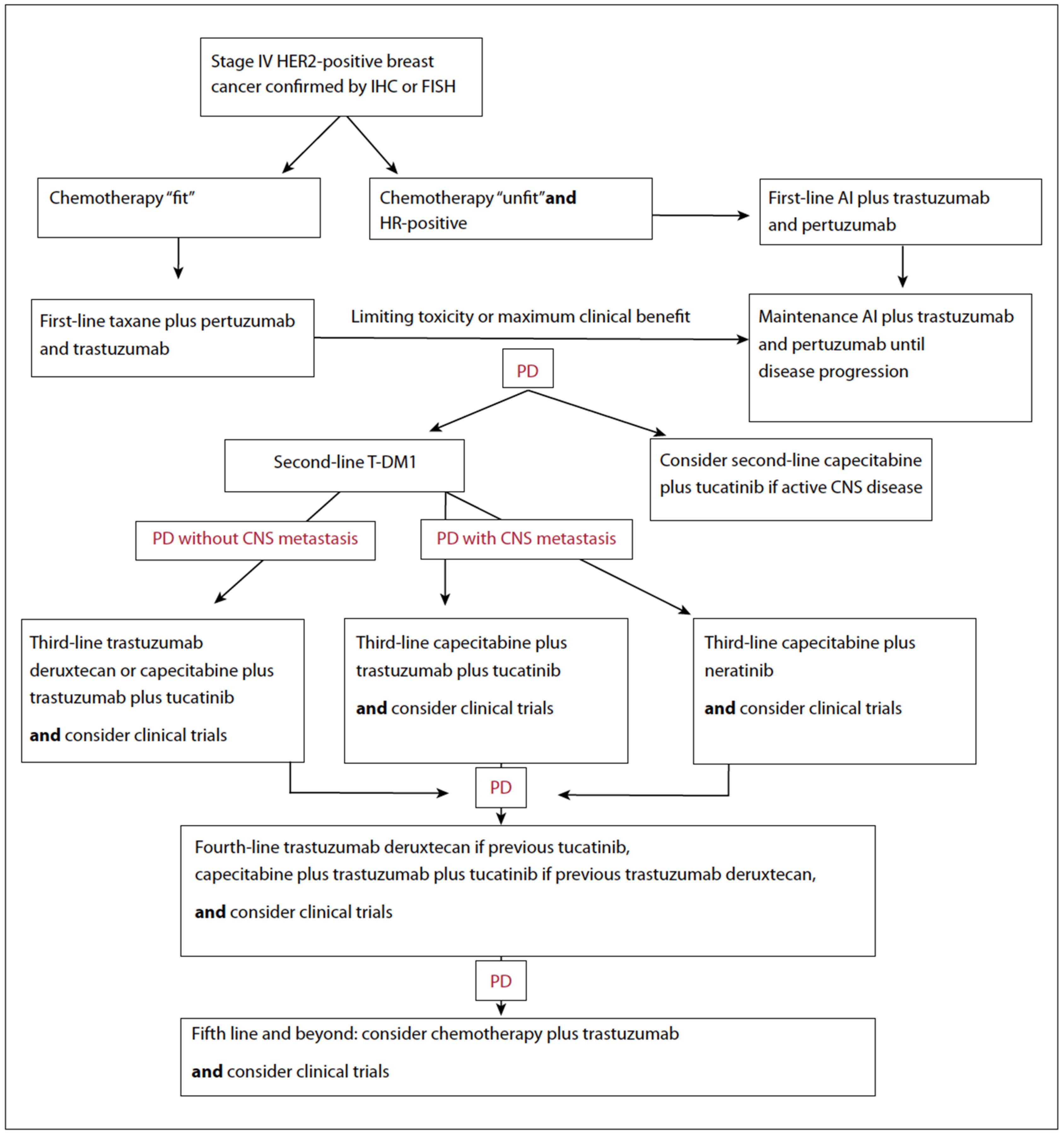 Cancers 13 05771 g004