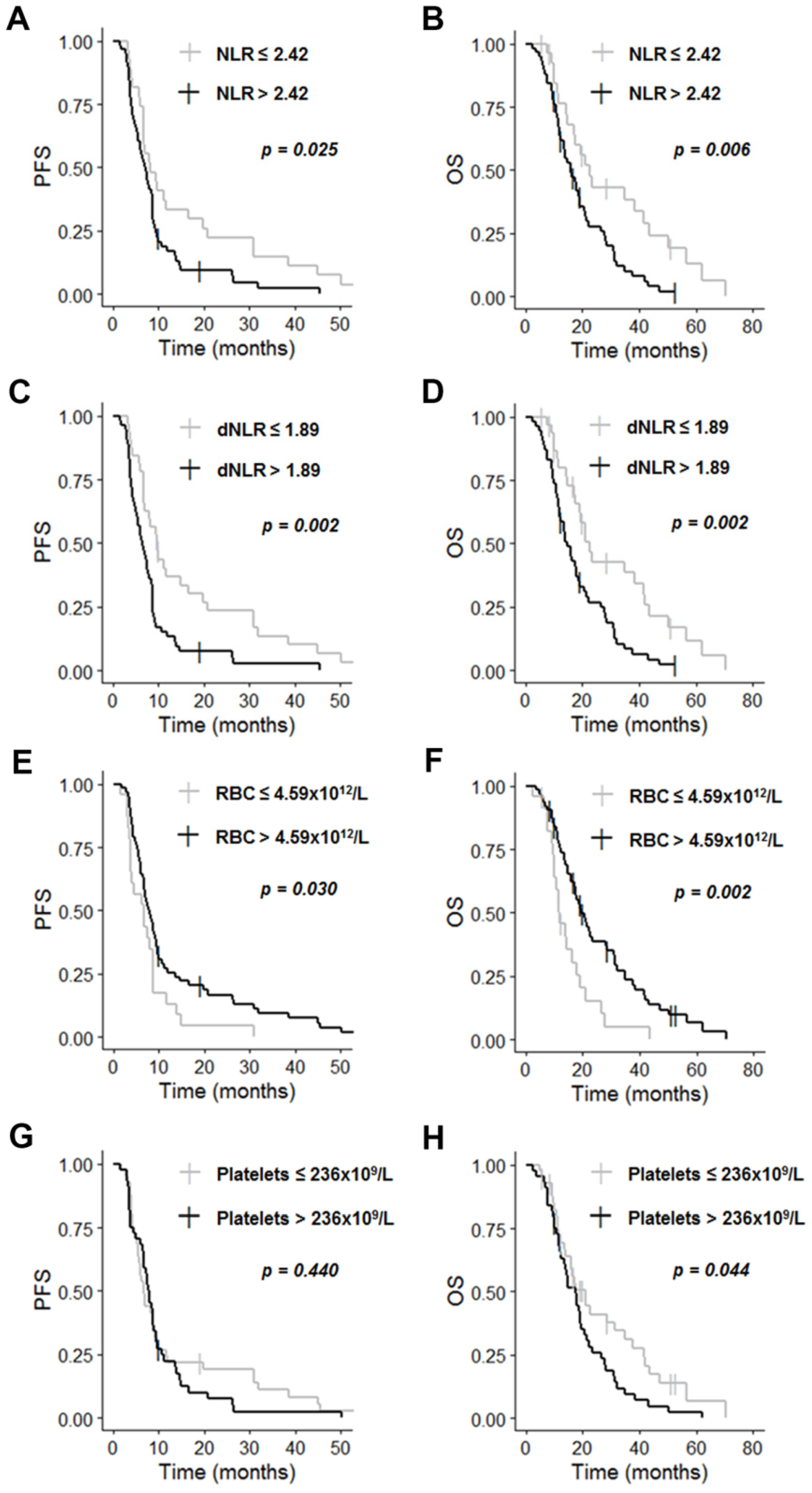 Cancers 13 05778 g001