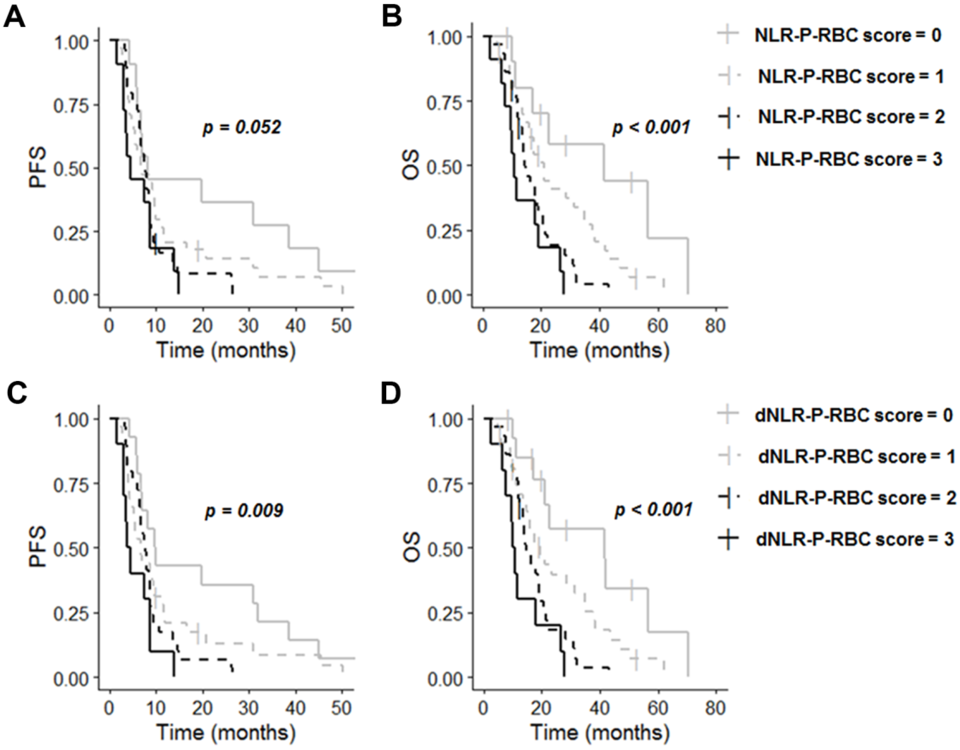 Cancers 13 05778 g002