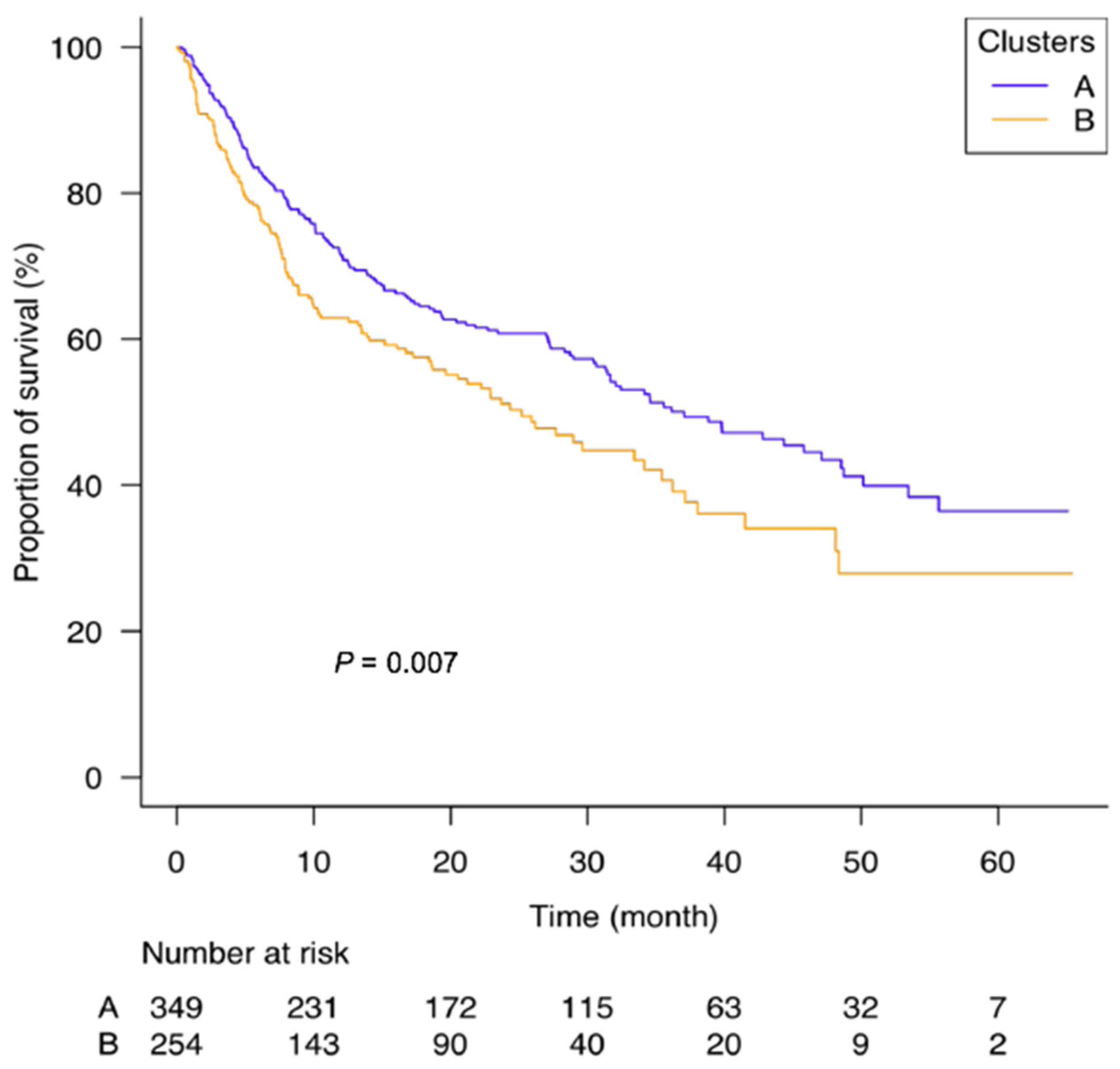 Cancers 13 05782 g003