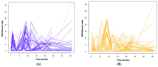 Cancers 13 05782 g0a1 550