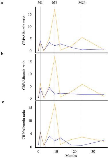 Cancers 13 05782 g0a2 550