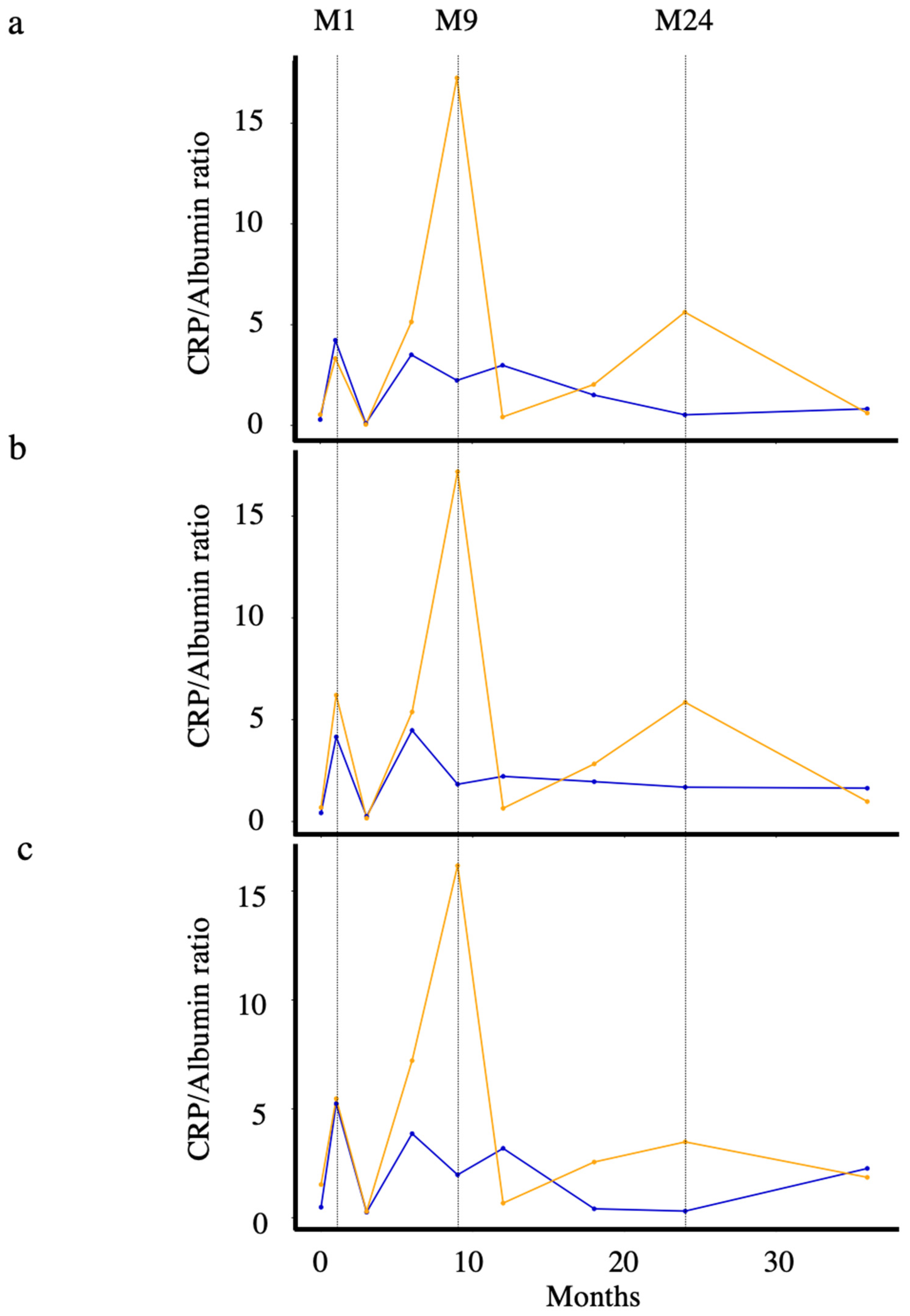 Cancers 13 05782 g0a2