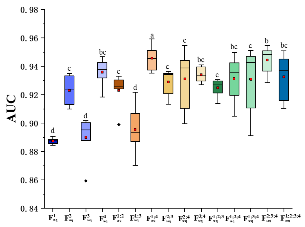 Cancers 13 05793 g005