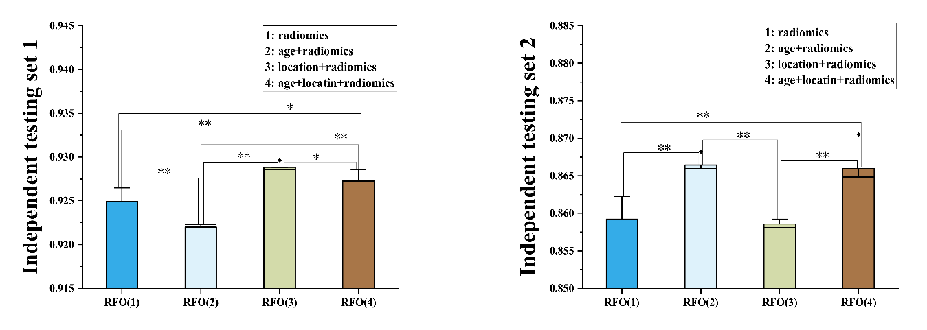 Cancers 13 05793 g006