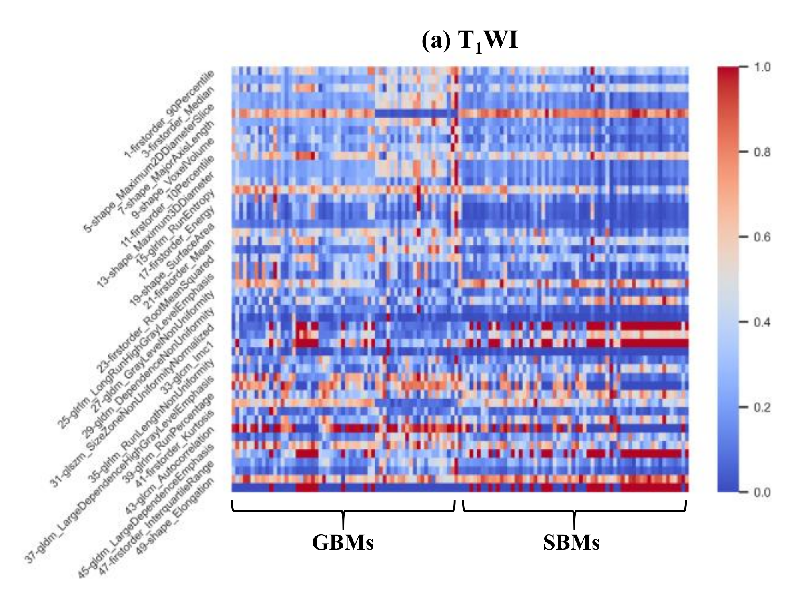 Cancers 13 05793 g007a