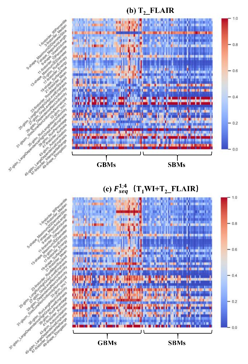 Cancers 13 05793 g007b
