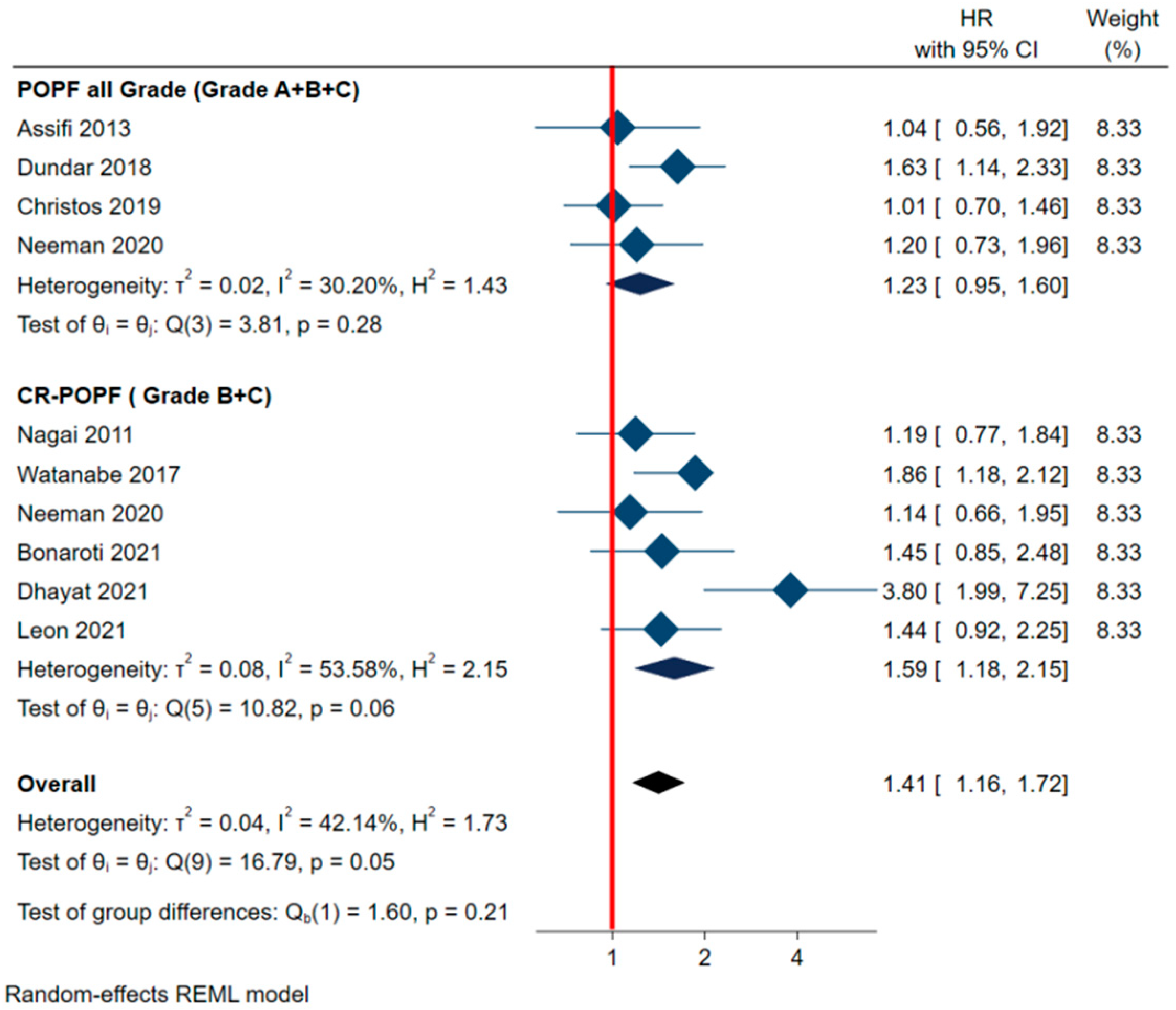 Cancers 13 05803 g002