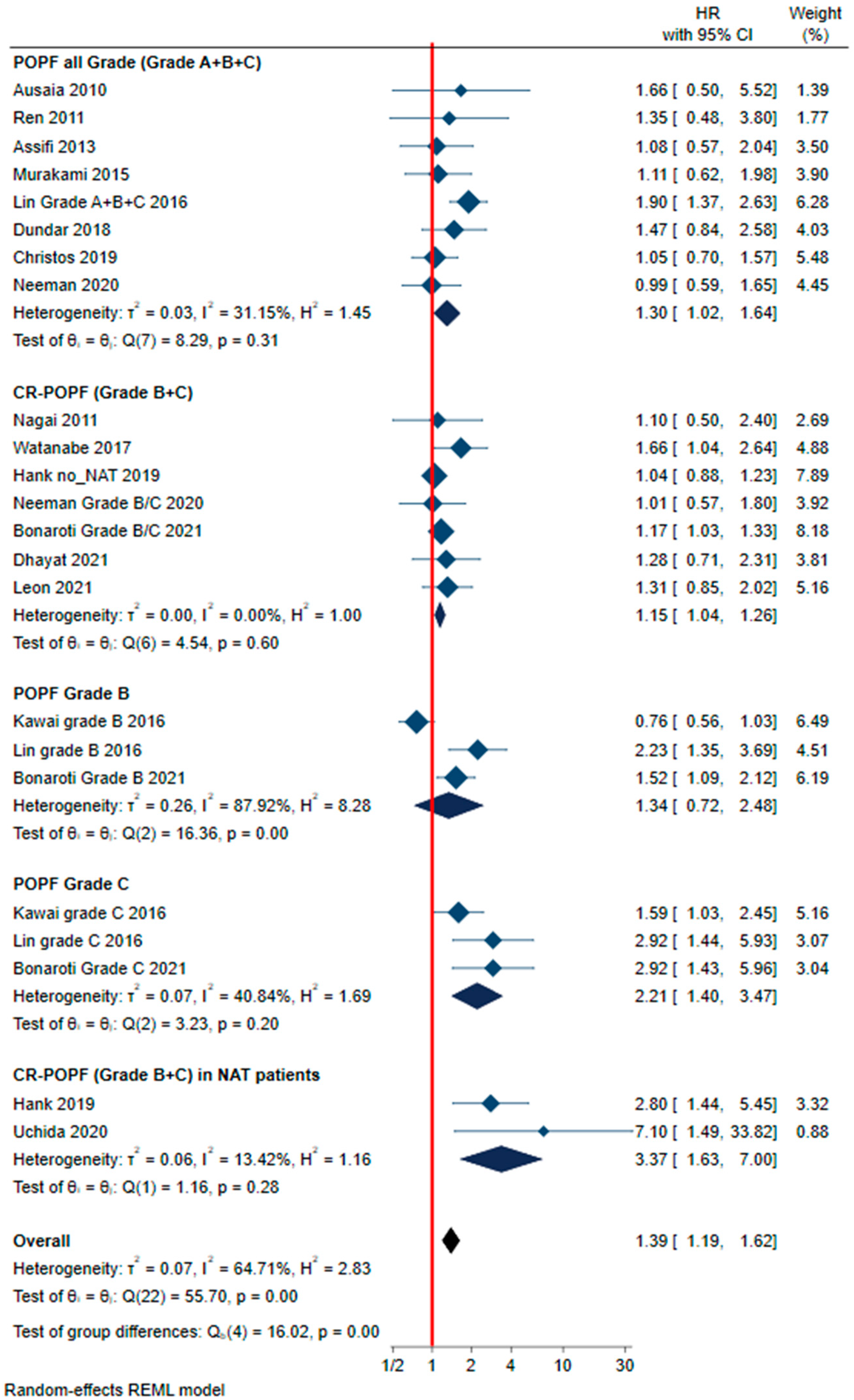 Cancers 13 05803 g003