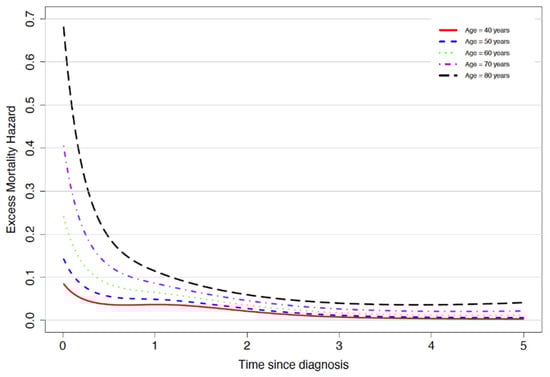 Cancers 13 05805 g0a1