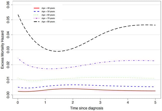 Cancers 13 05805 g0a2