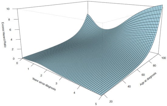 Cancers 13 05805 g0a3