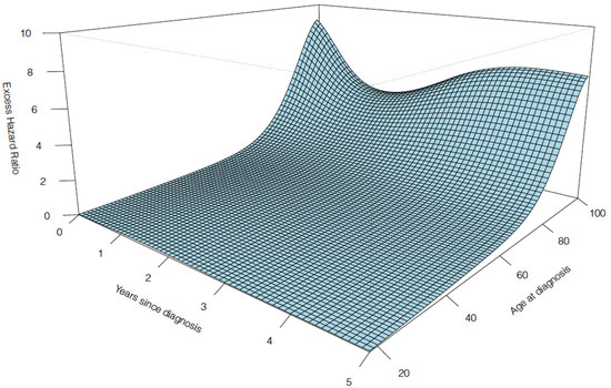 Cancers 13 05805 g0a4