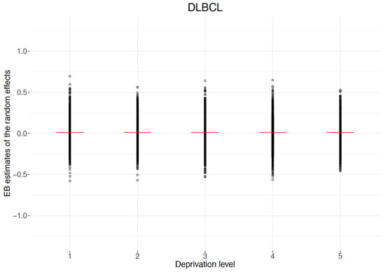 Cancers 13 05805 g0a5