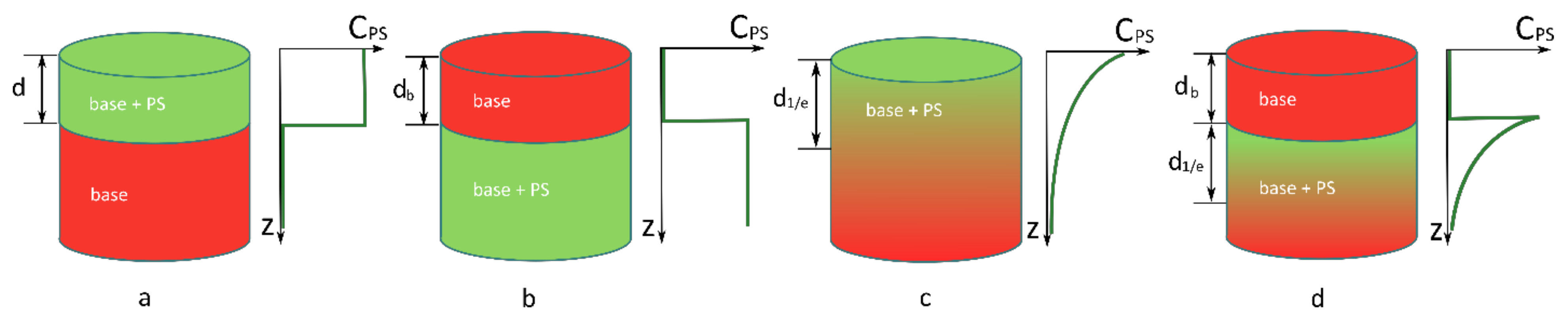 Cancers 13 05807 g002