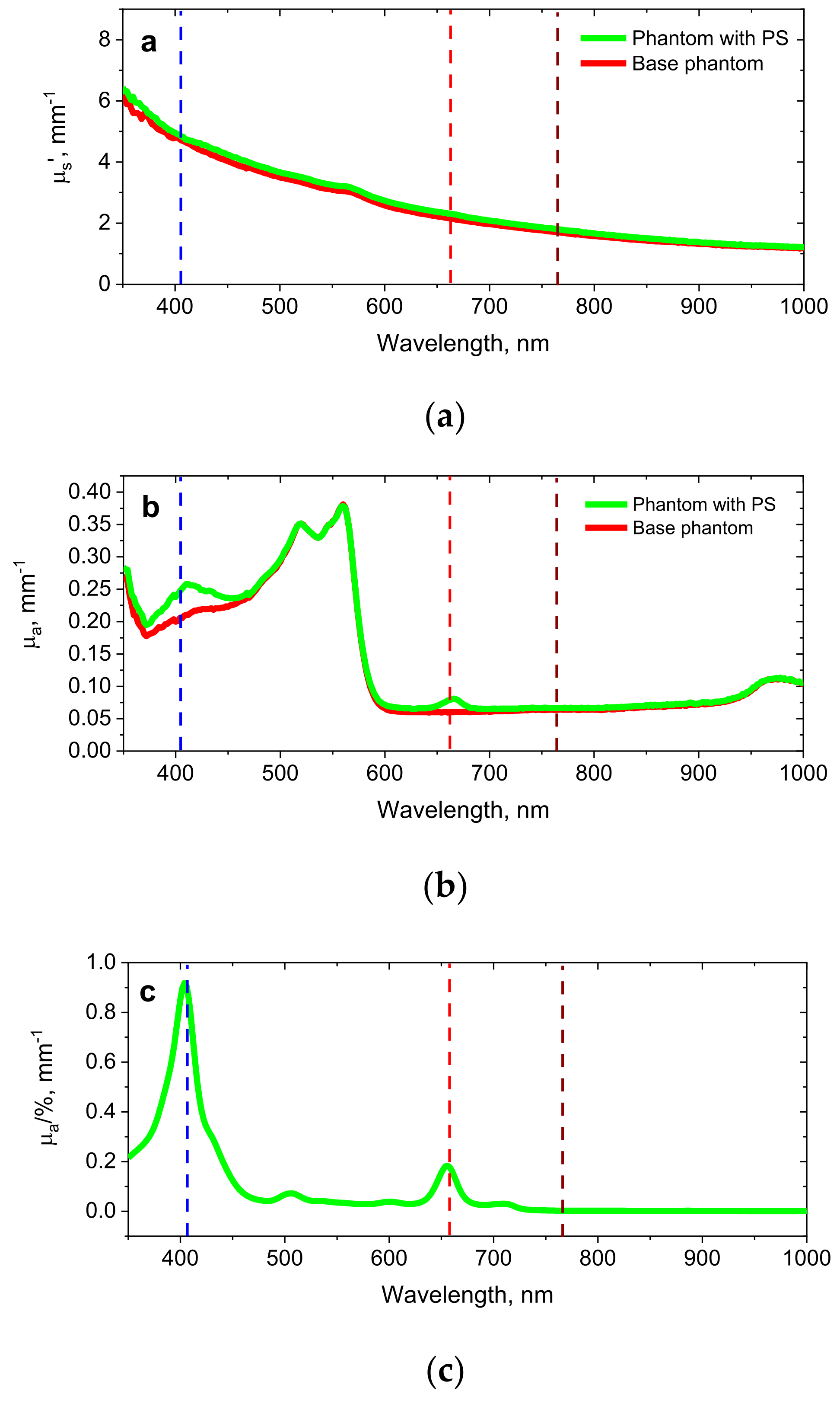 Cancers 13 05807 g003