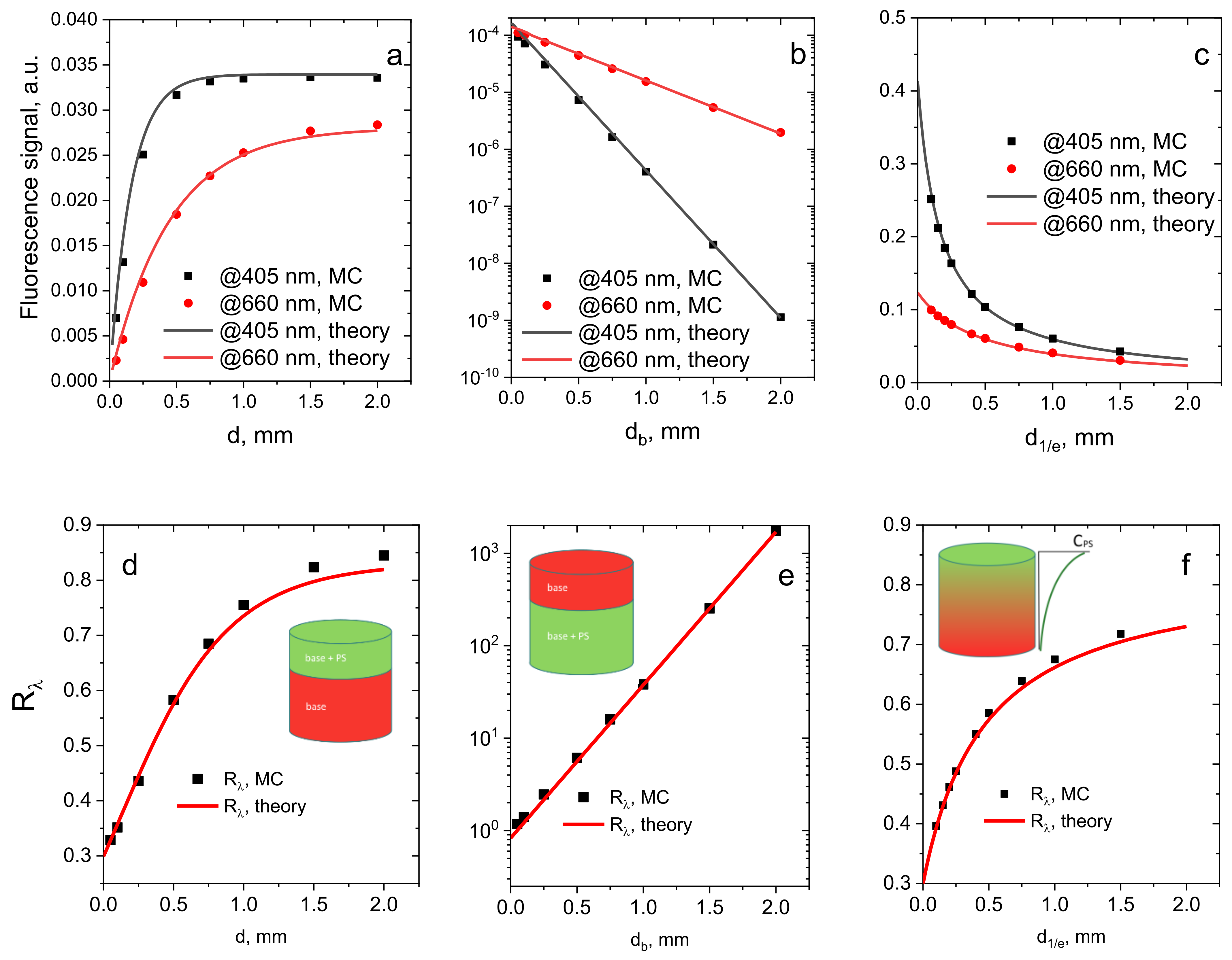 Cancers 13 05807 g004