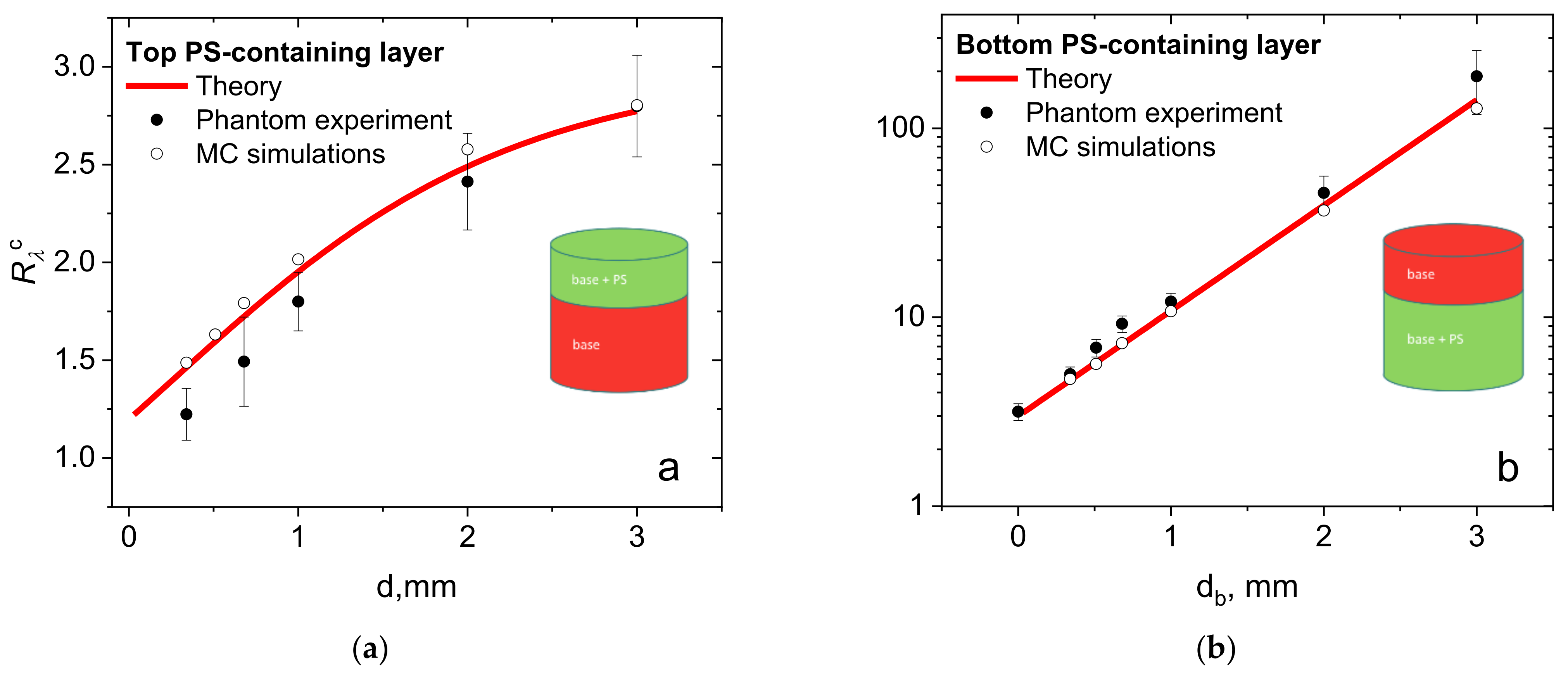 Cancers 13 05807 g005